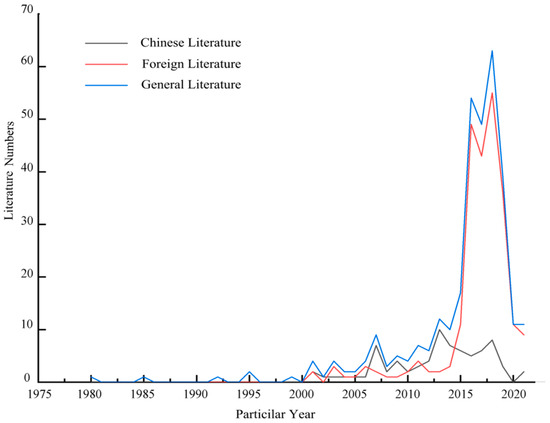 literature Institutional Characteristics | Century of Doctorates: Data