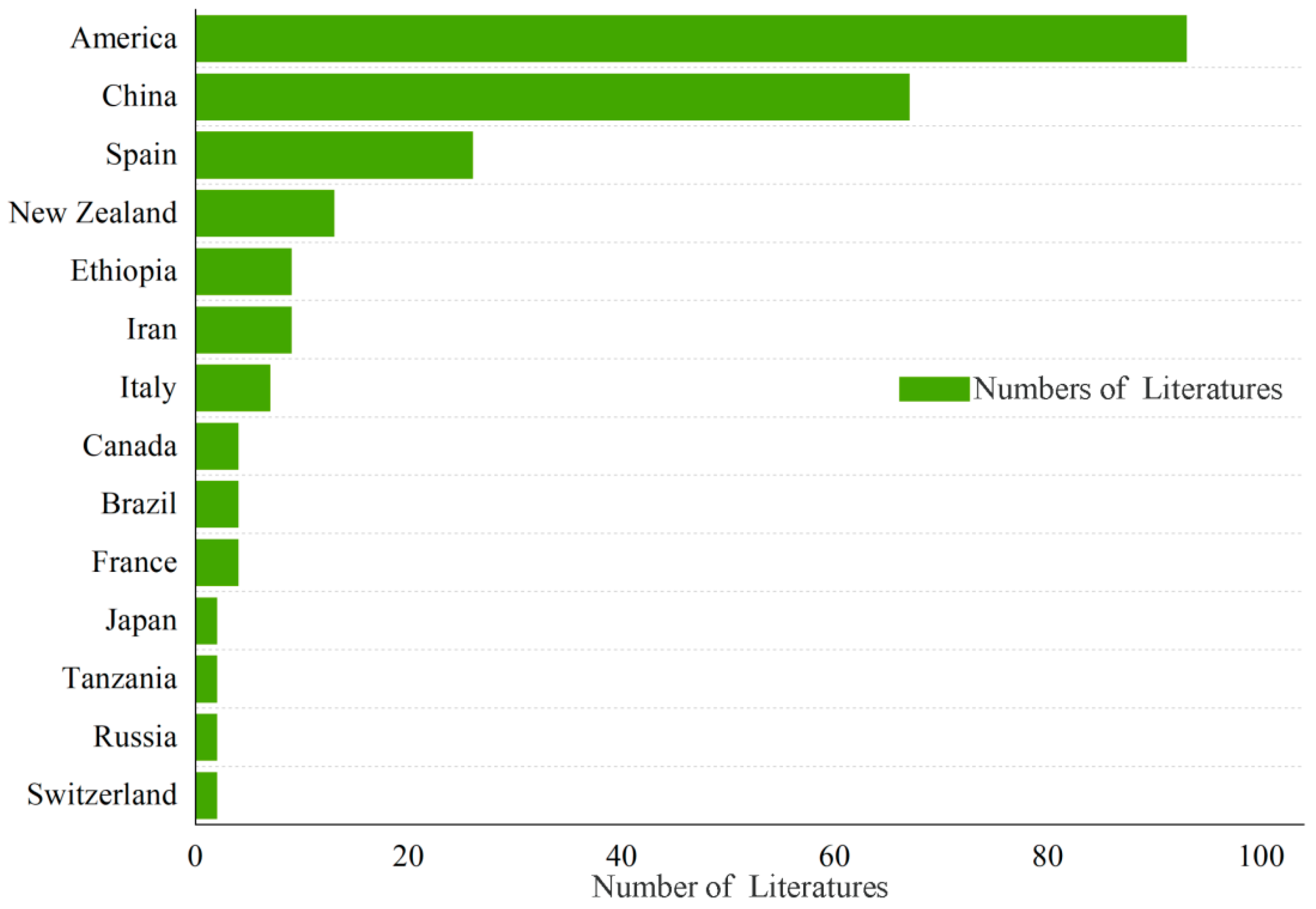 Sustainability 14 05789 g004 550