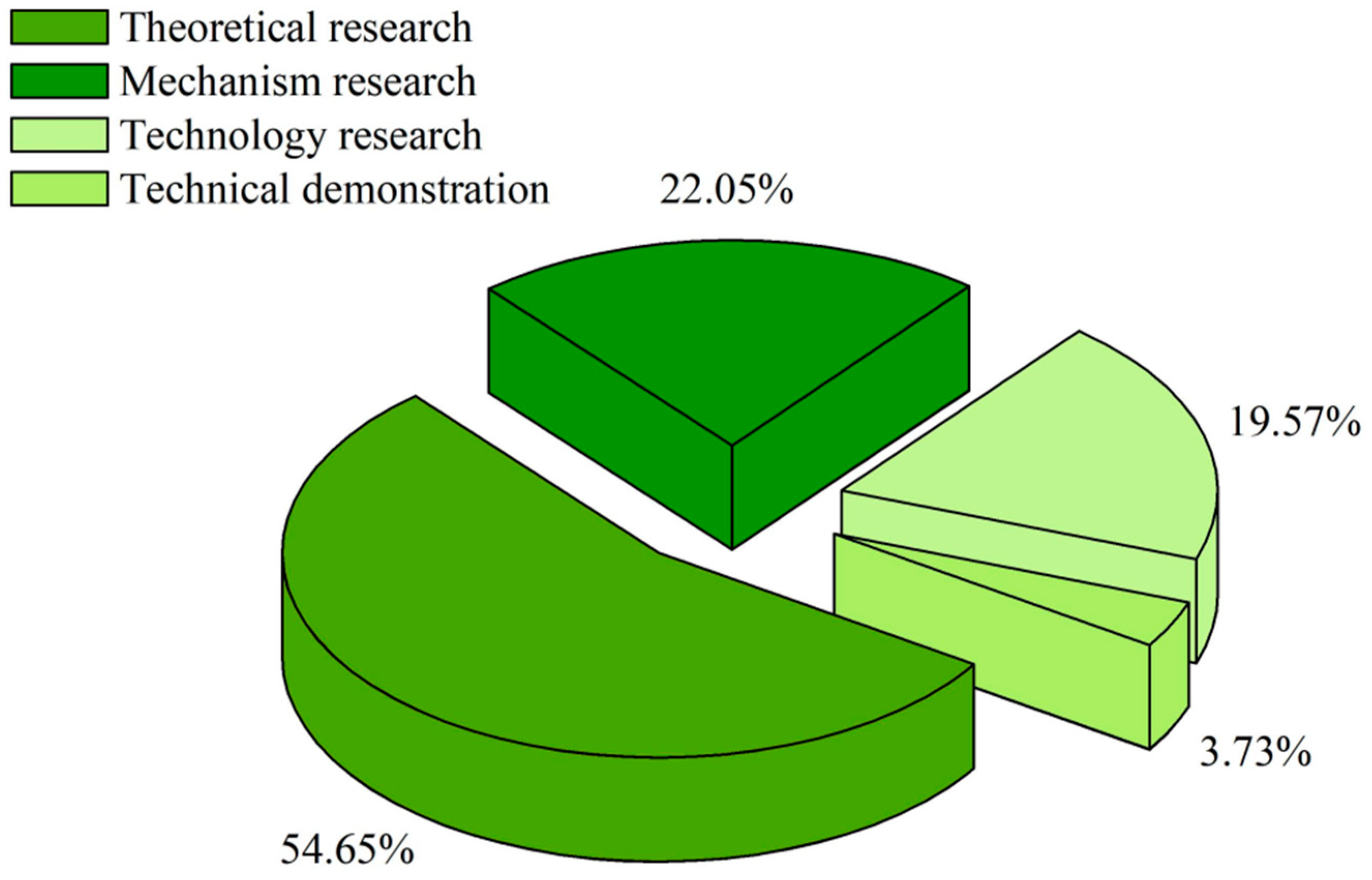 Sustainability 14 05789 g005 550