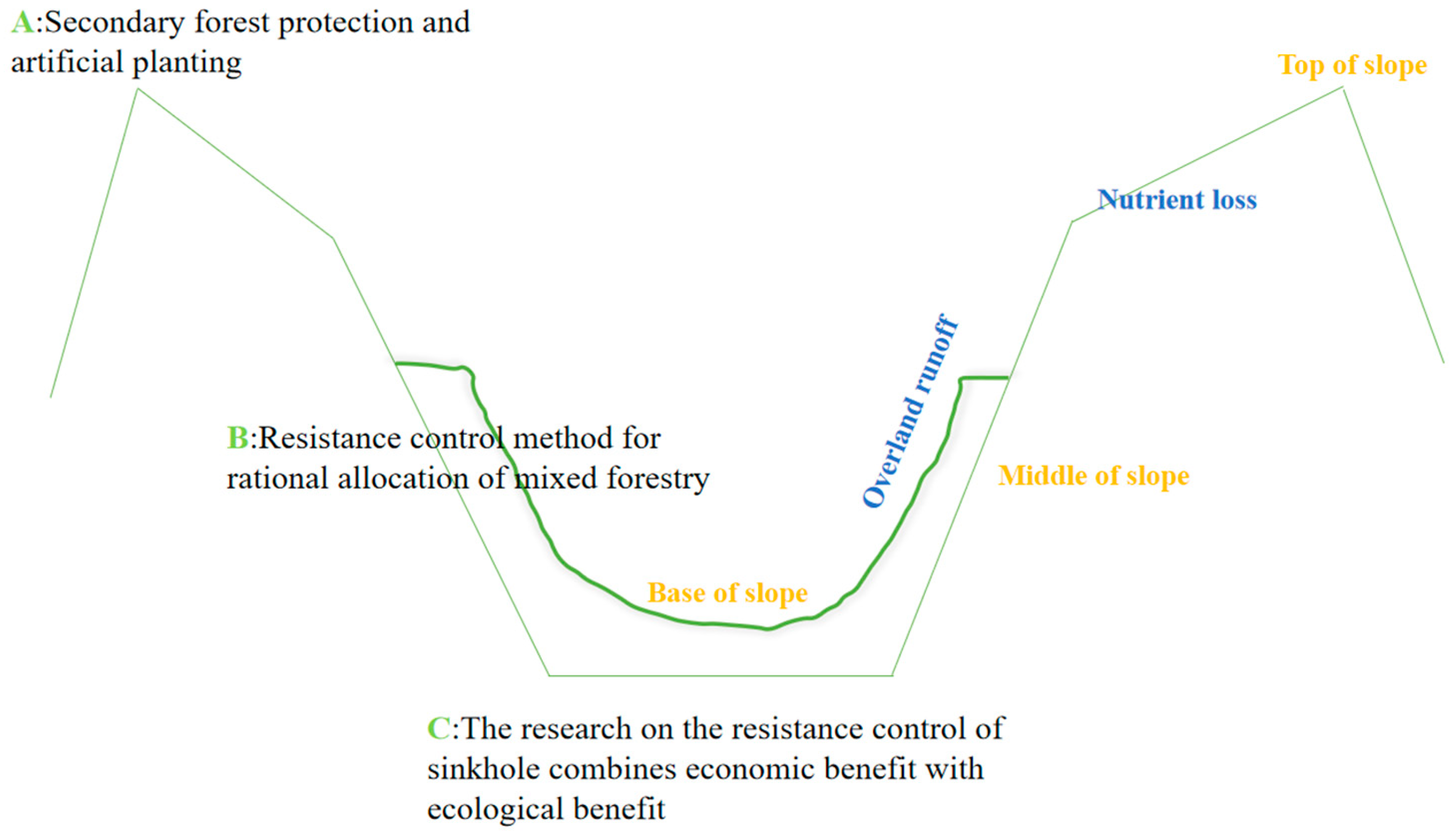 Sustainability 14 05789 g008 550