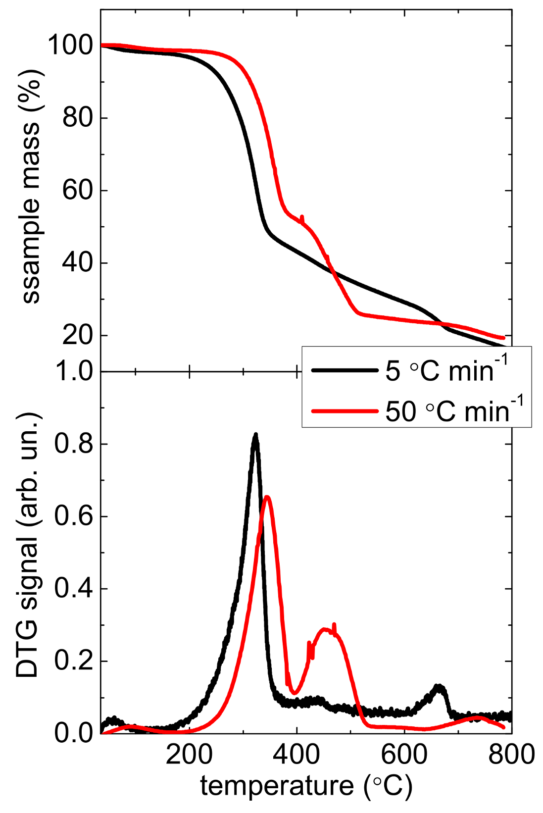 Sustainability 14 05790 g003