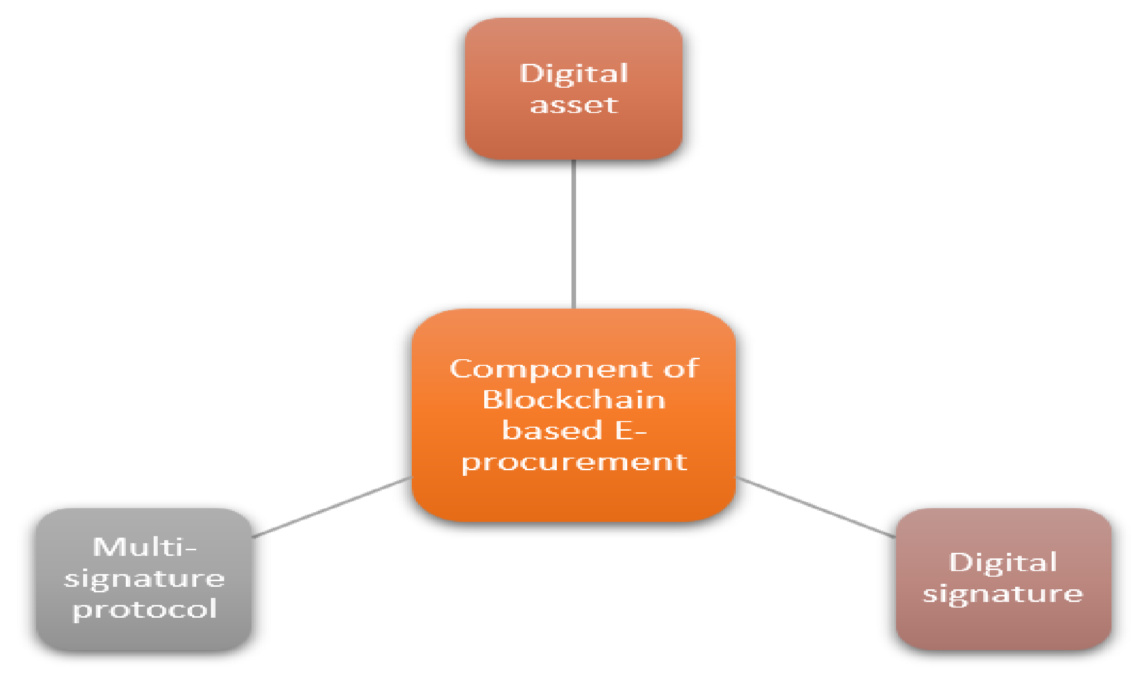 Sustainability 14 05791 g003 Sustainability 14 05791 g003