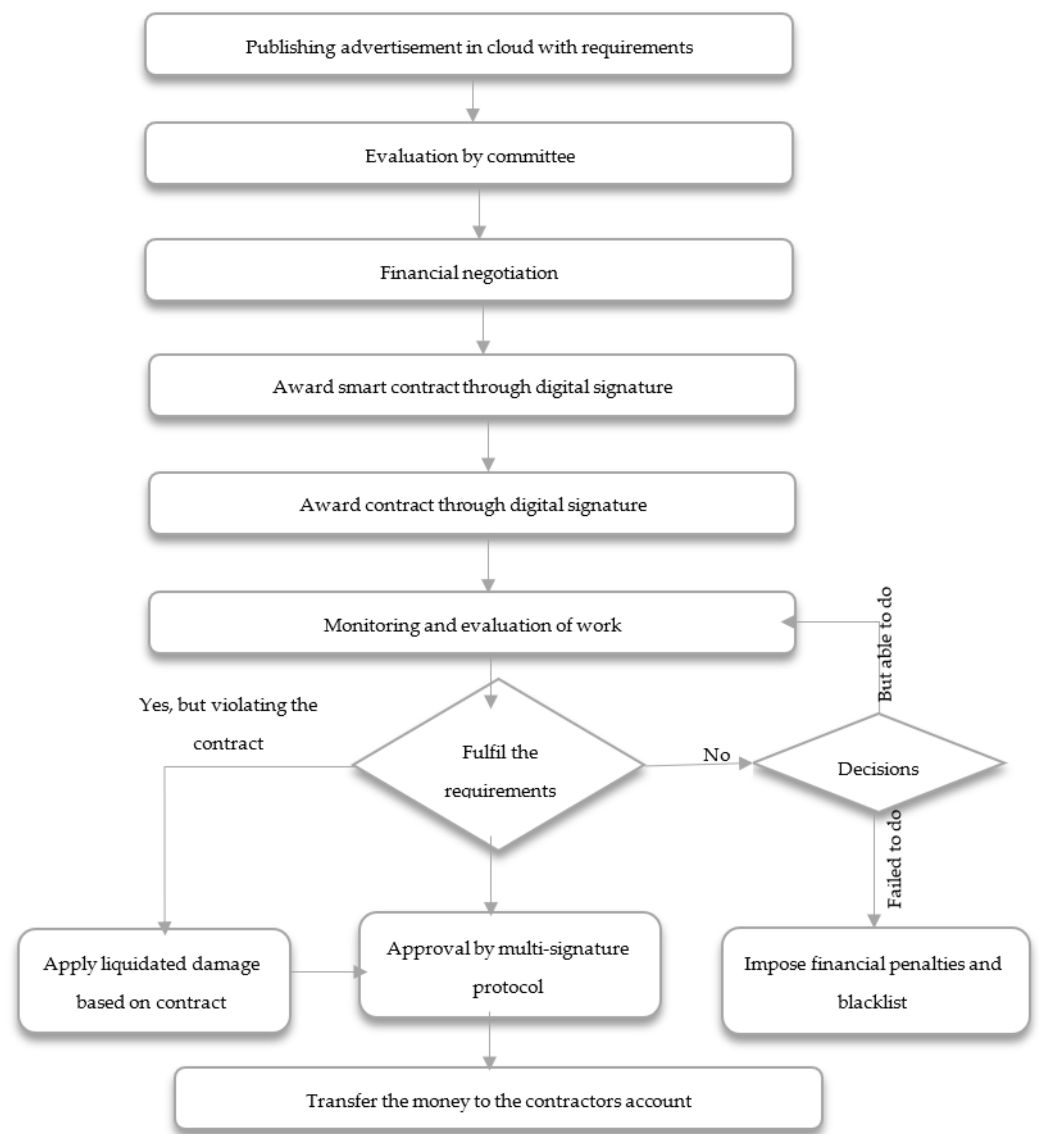 Sustainability 14 05791 g004 Sustainability 14 05791 g004