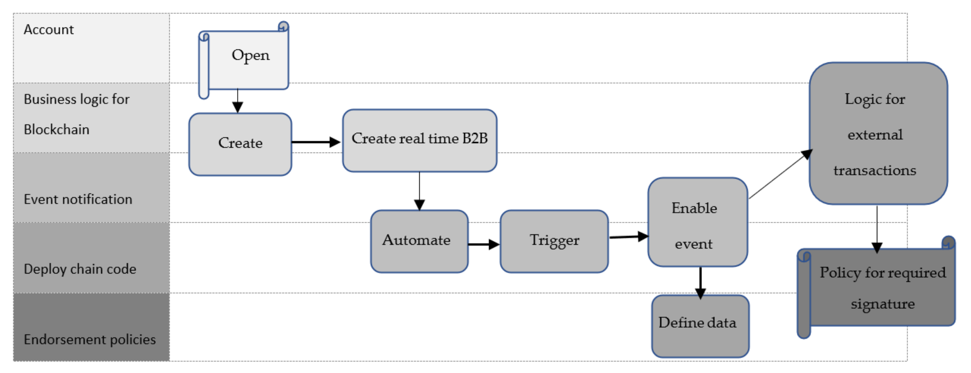 Sustainability 14 05791 g005 Sustainability 14 05791 g005