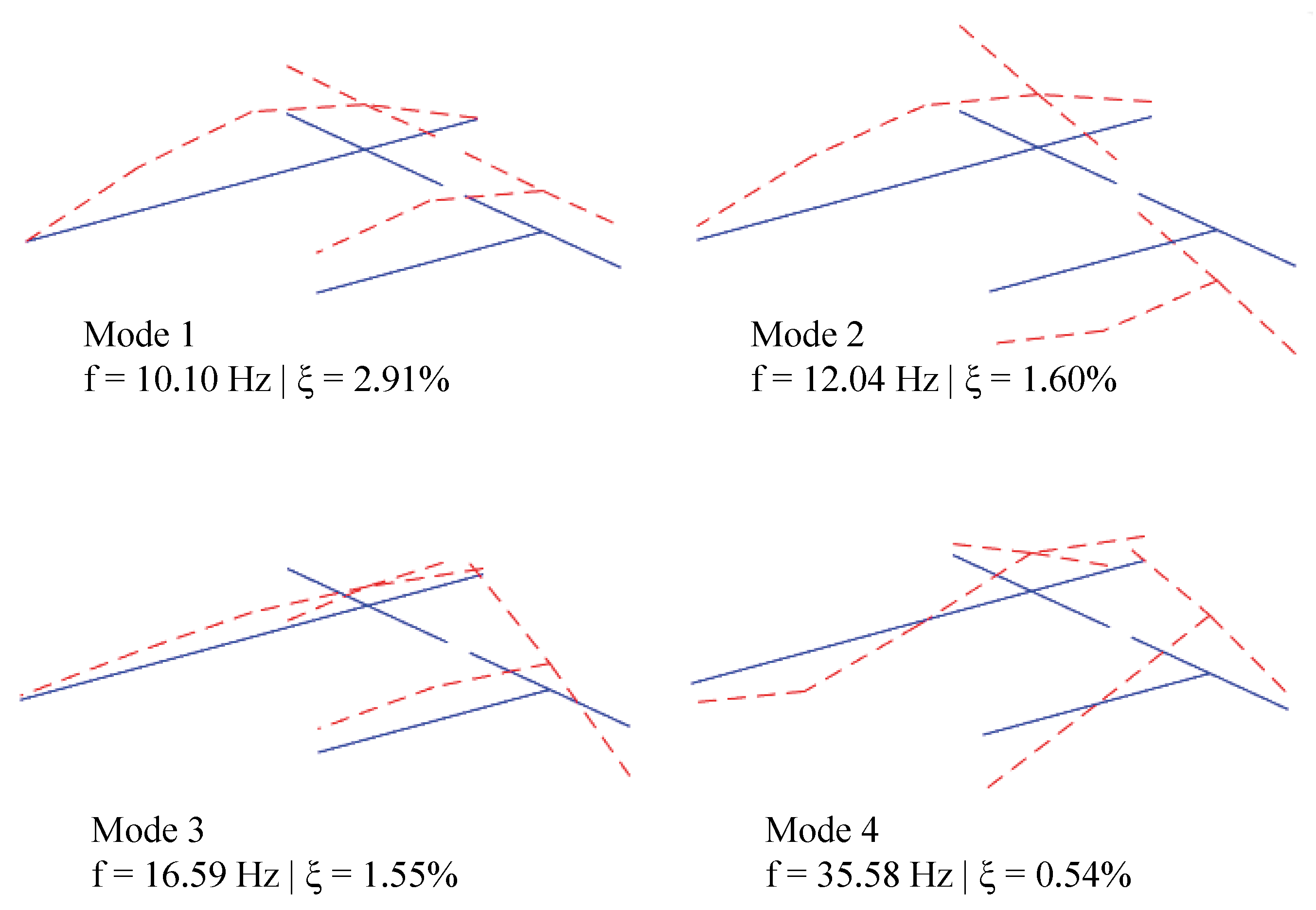 Sustainability 14 05794 g011