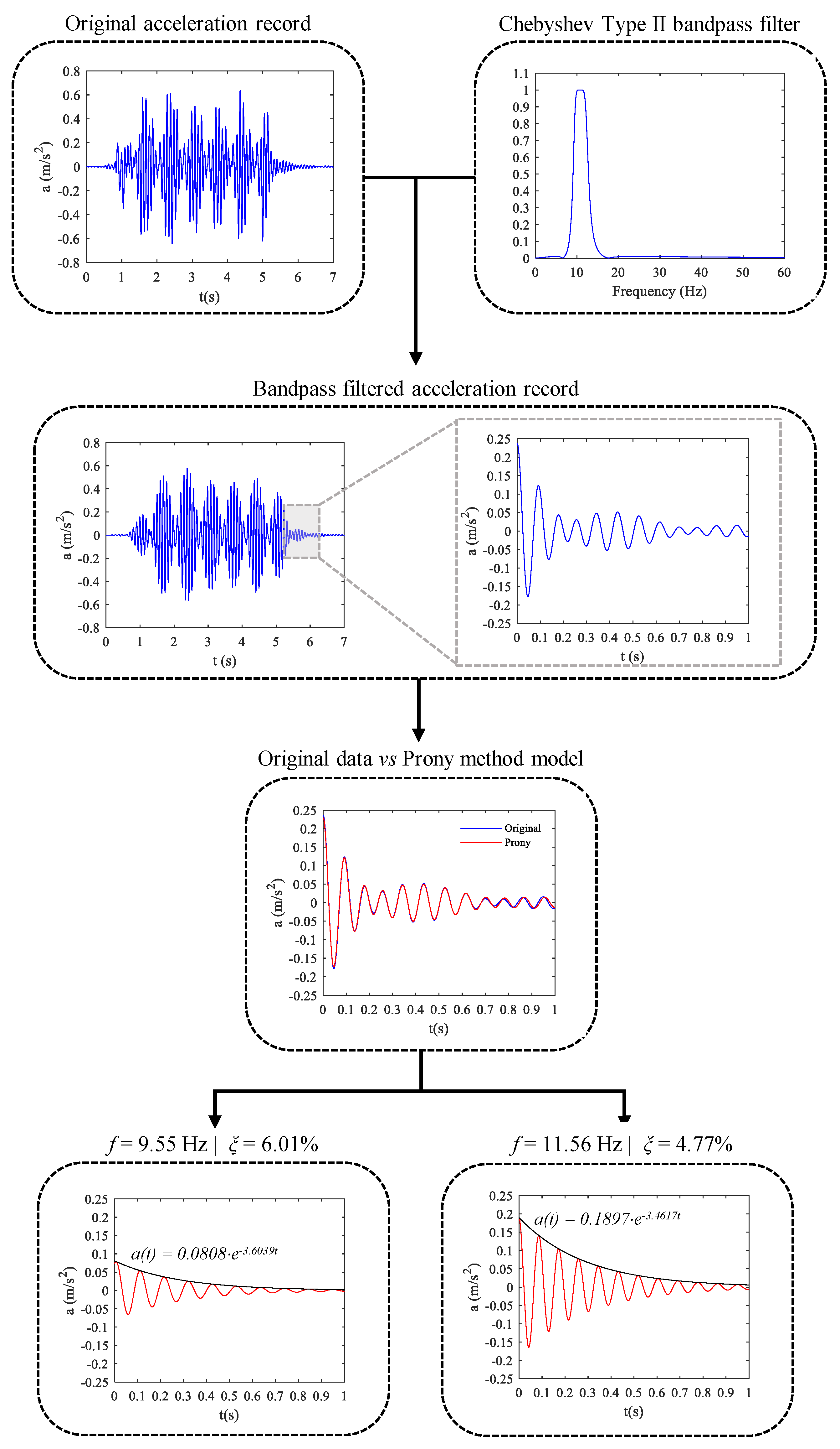 Sustainability 14 05794 g014