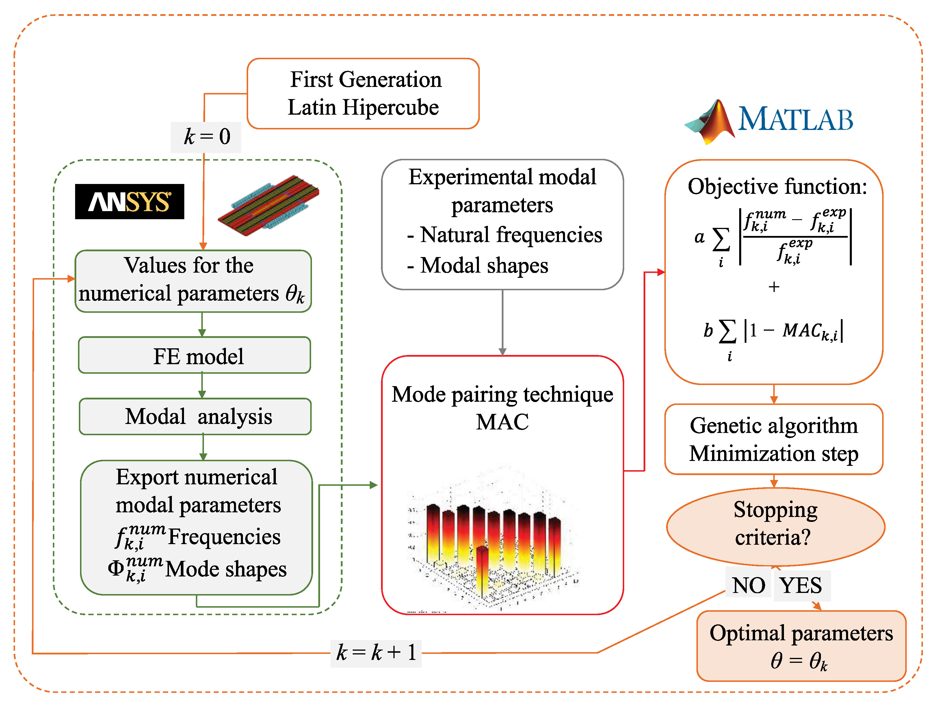 Sustainability 14 05794 g017
