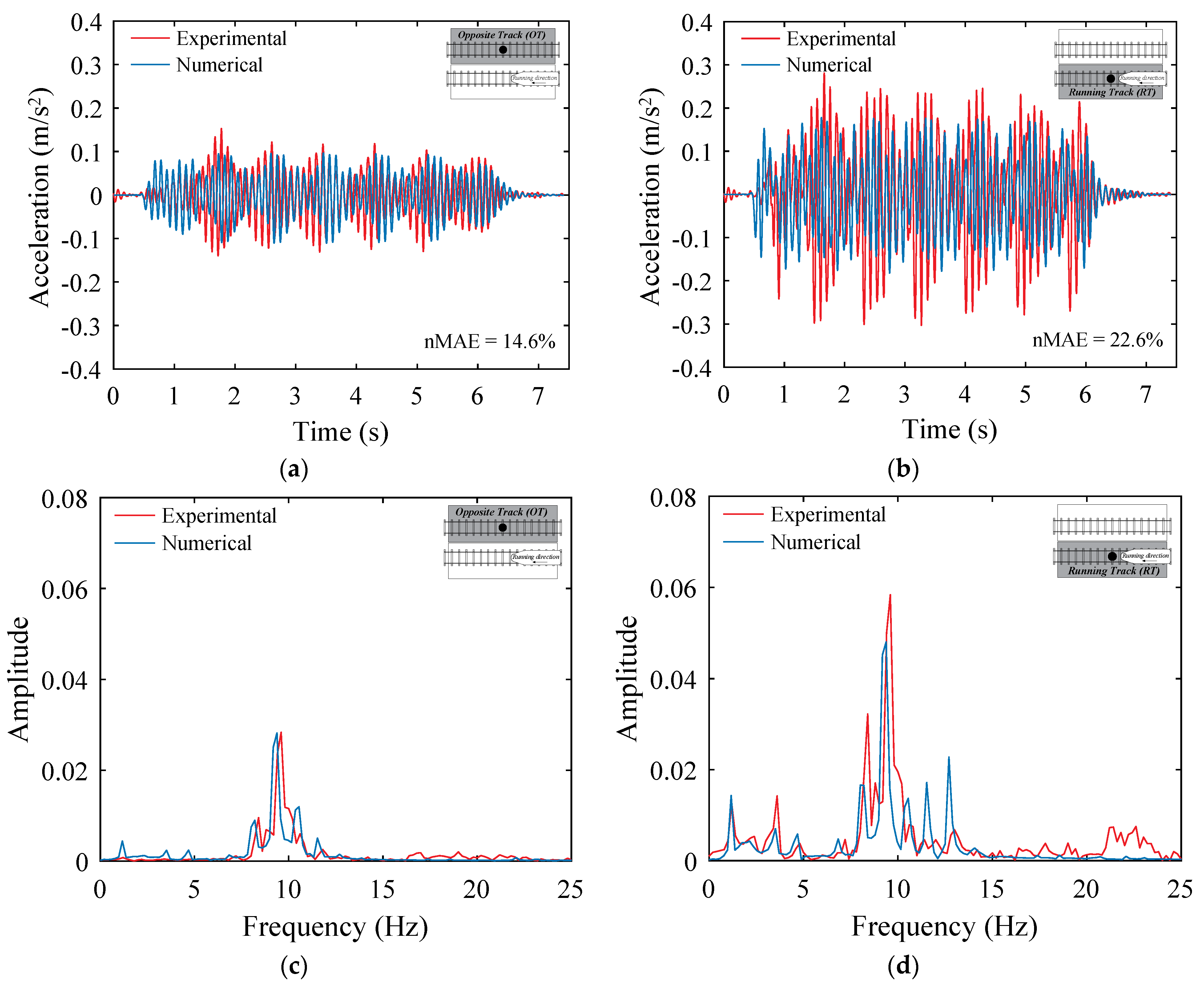 Sustainability 14 05794 g025