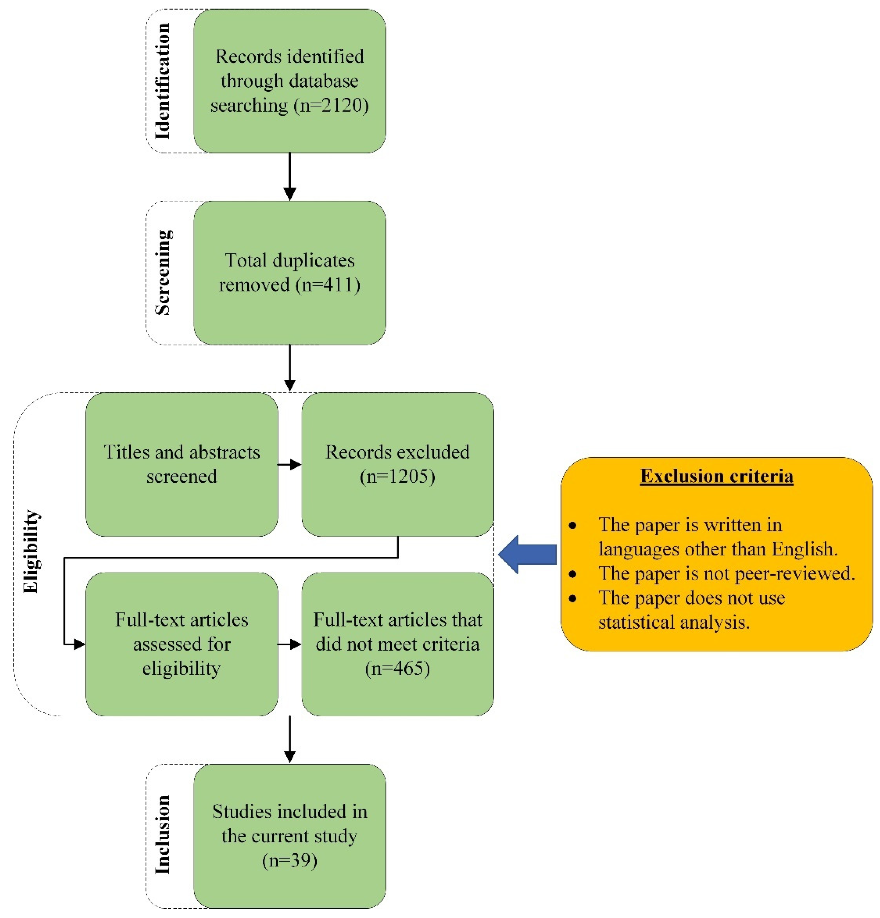 Sustainability 14 05795 g002 550