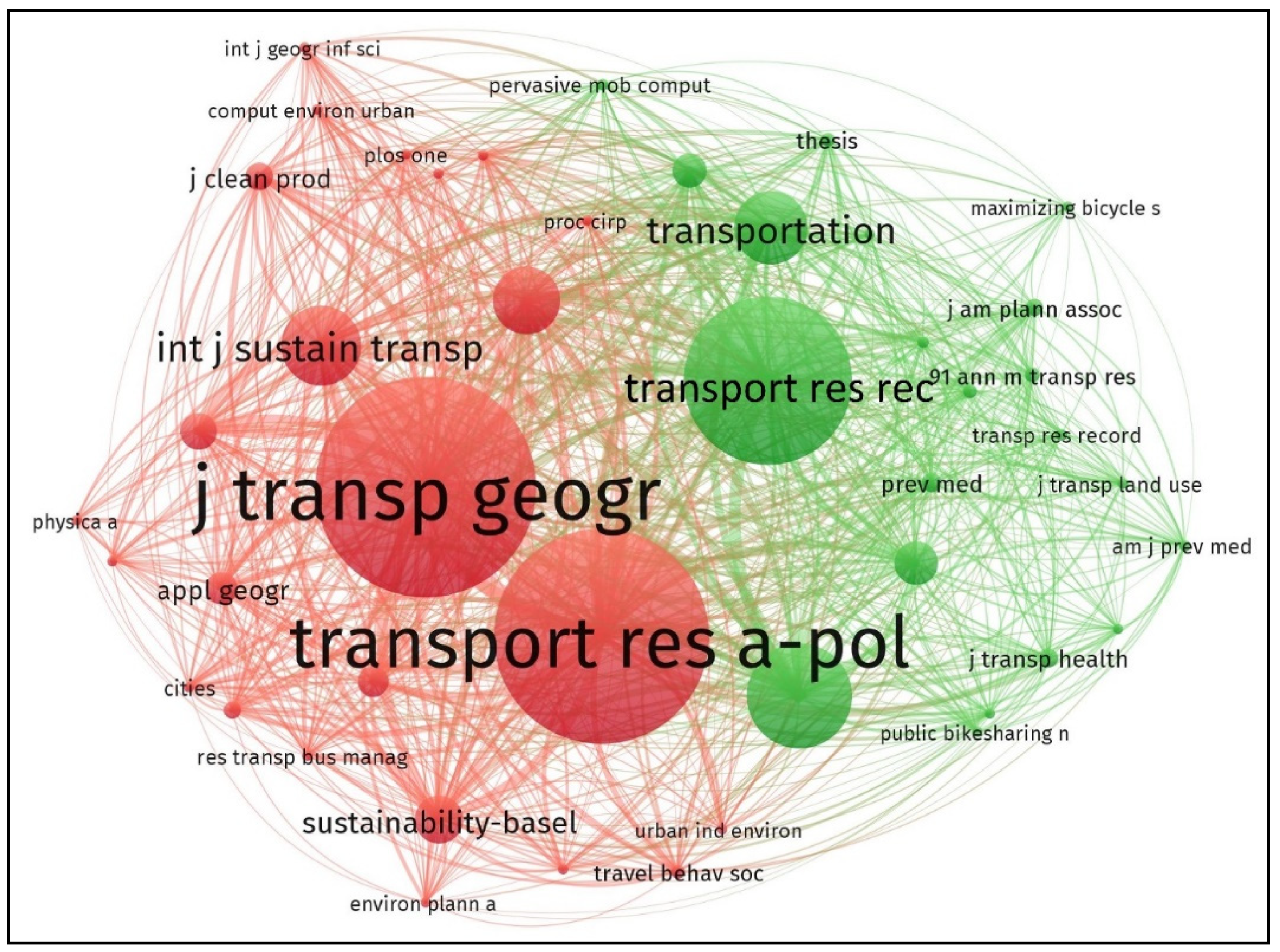 Sustainability 14 05795 g004 550