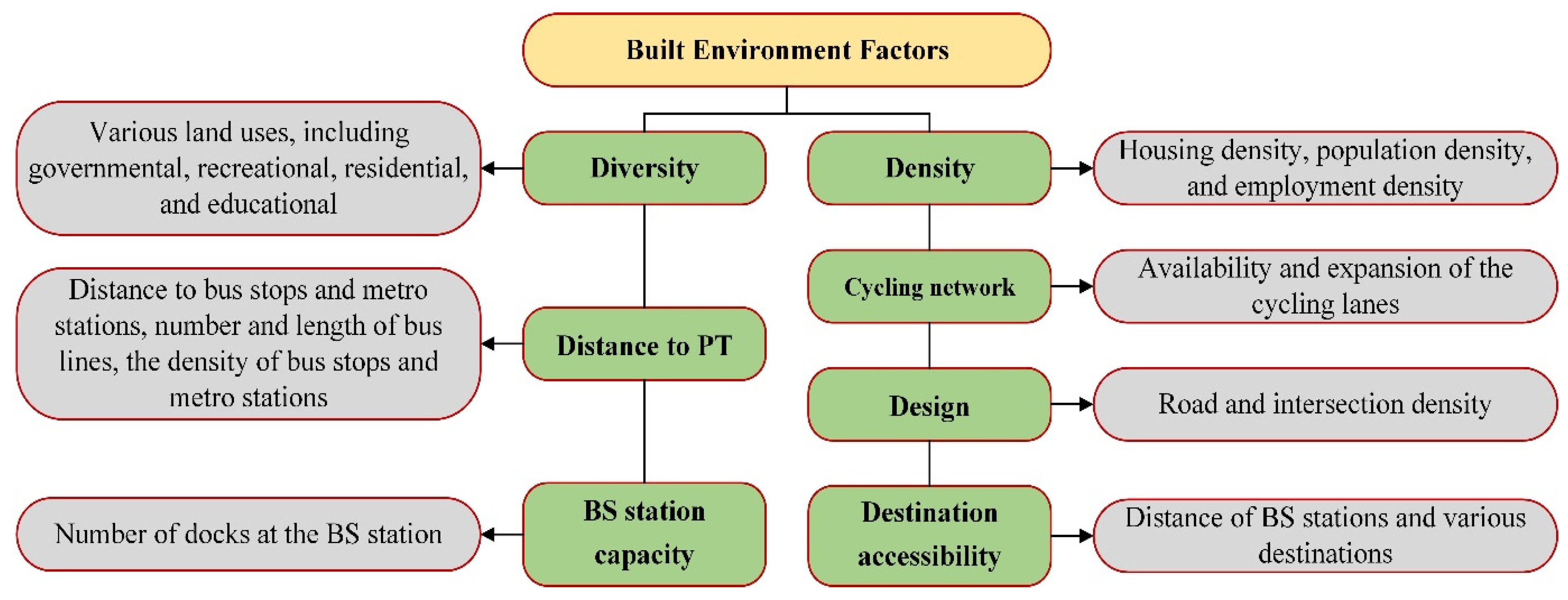 Sustainability 14 05795 g005 550