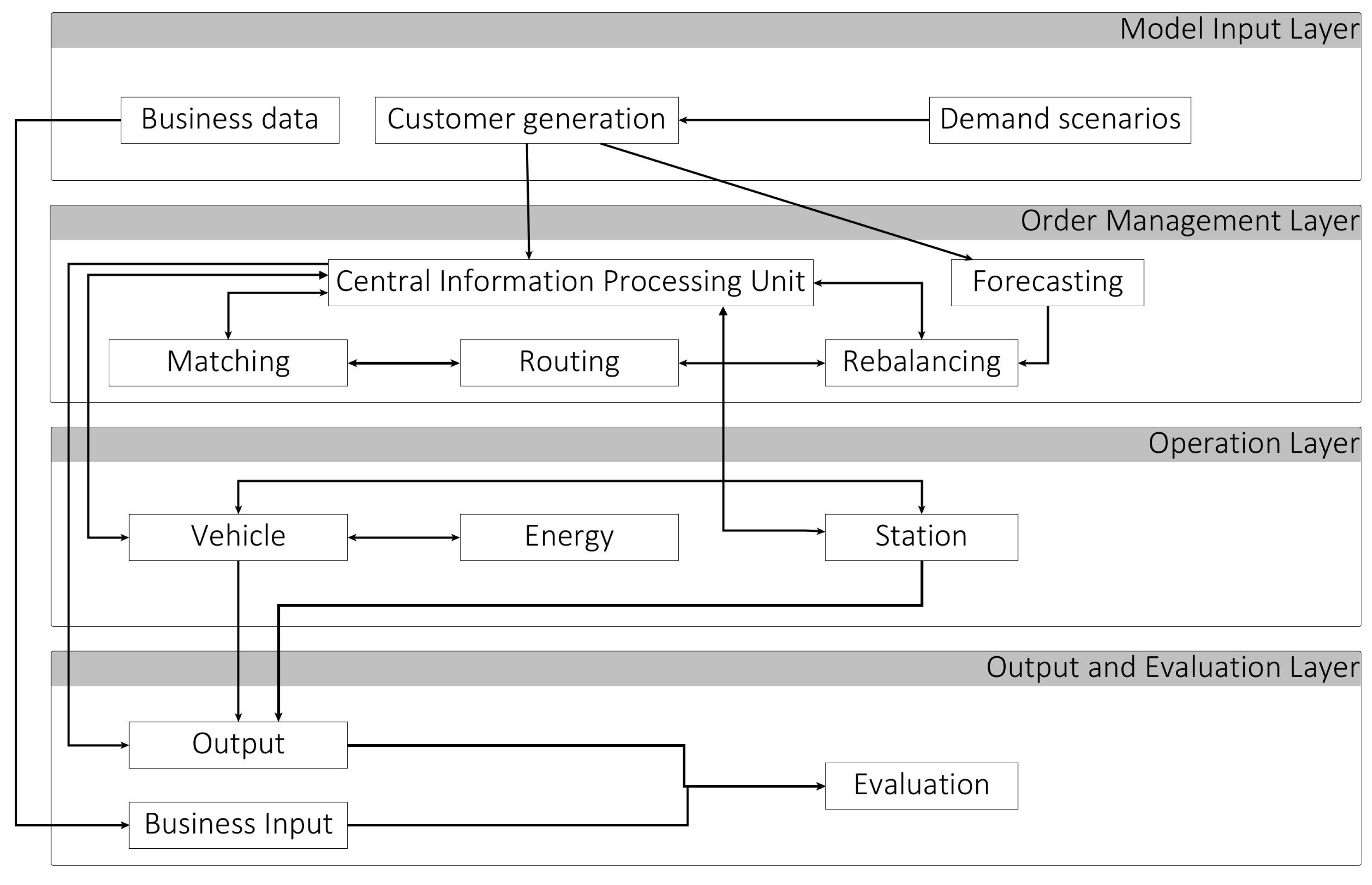 Sustainability 14 05798 g001