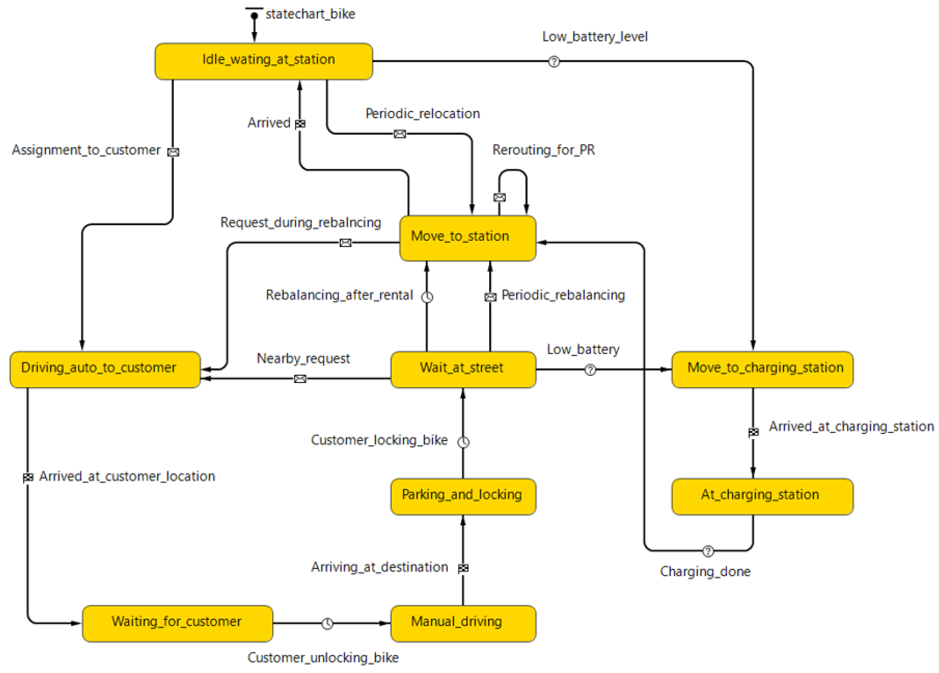 Sustainability 14 05798 g003