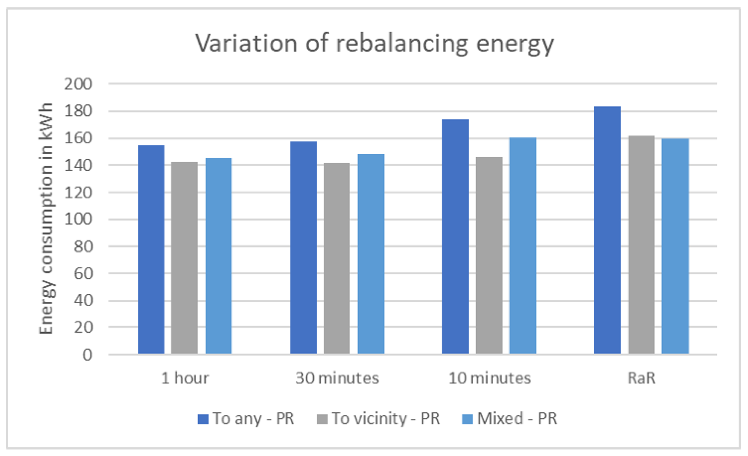 Sustainability Free Full Text Implications Of The Relocation Type And Frequency For Shared Autonomous Bike Service Comparison Between The Inner And Complete City Scenarios For Magdeburg As A Case Study Html