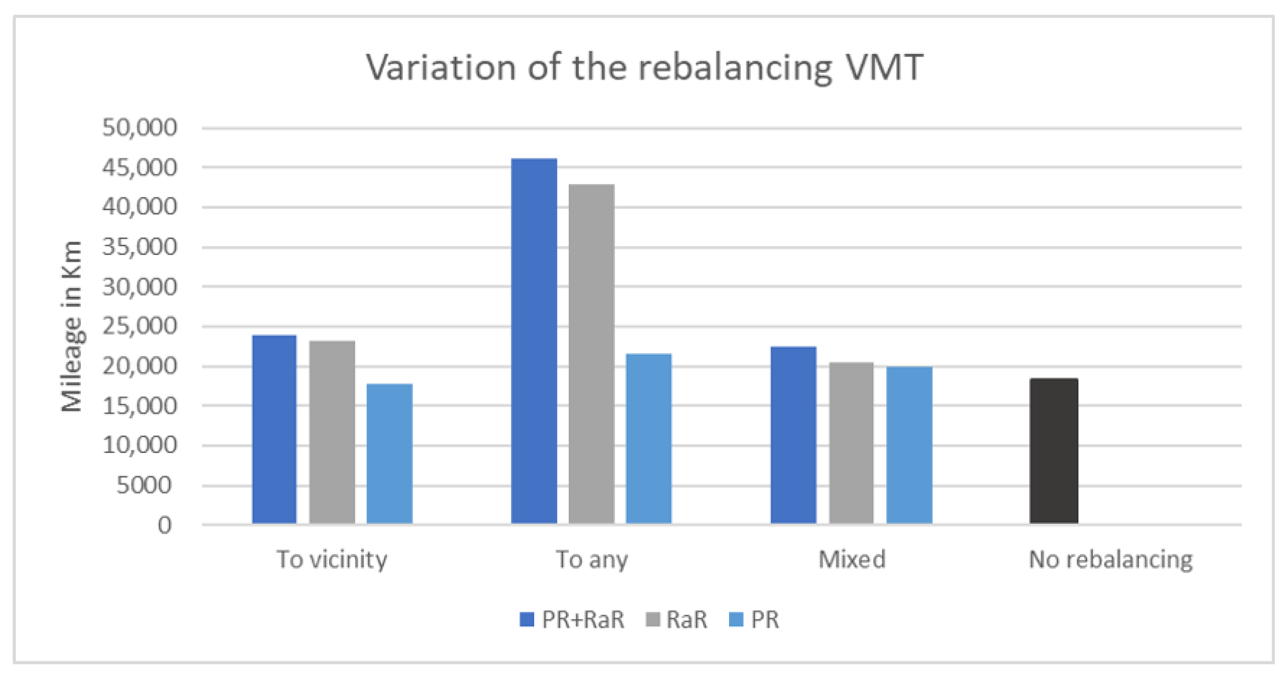 Sustainability Free Full Text Implications Of The Relocation Type And Frequency For Shared Autonomous Bike Service Comparison Between The Inner And Complete City Scenarios For Magdeburg As A Case Study Html