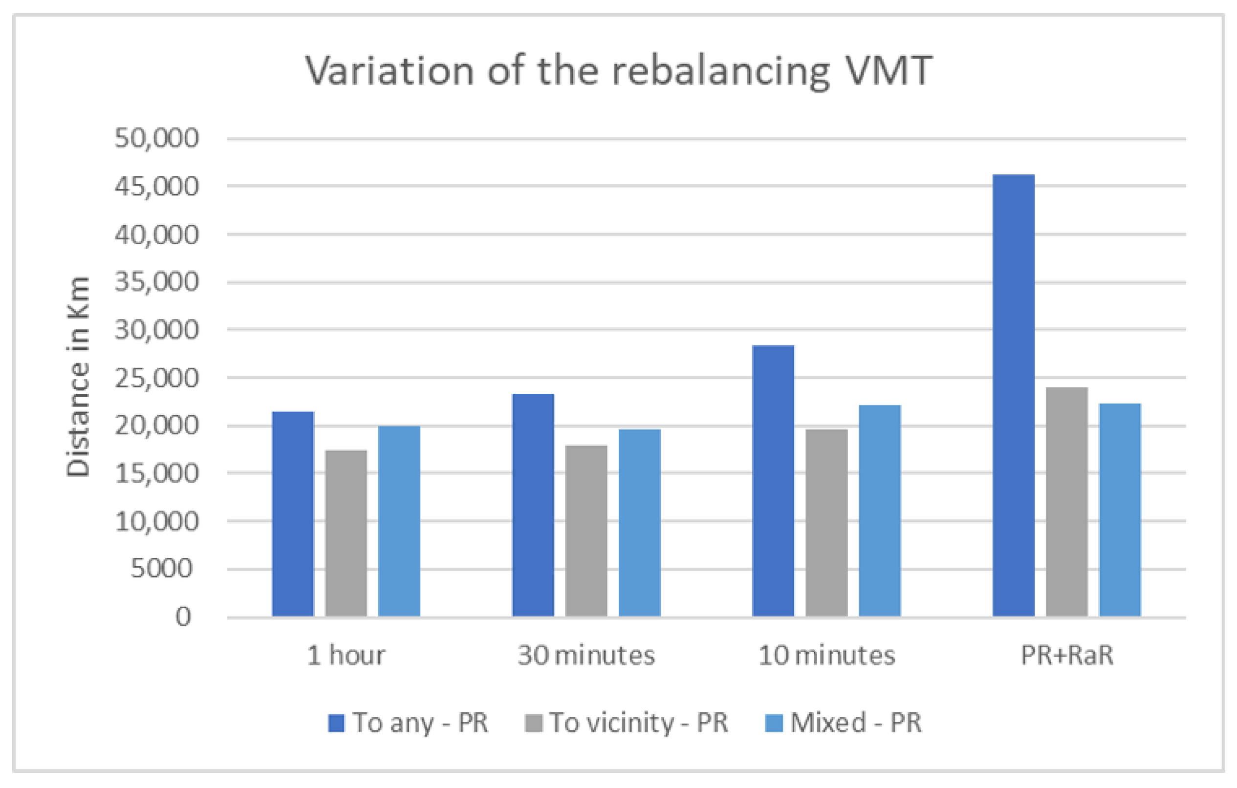 Sustainability Free Full Text Implications Of The Relocation Type And Frequency For Shared Autonomous Bike Service Comparison Between The Inner And Complete City Scenarios For Magdeburg As A Case Study Html