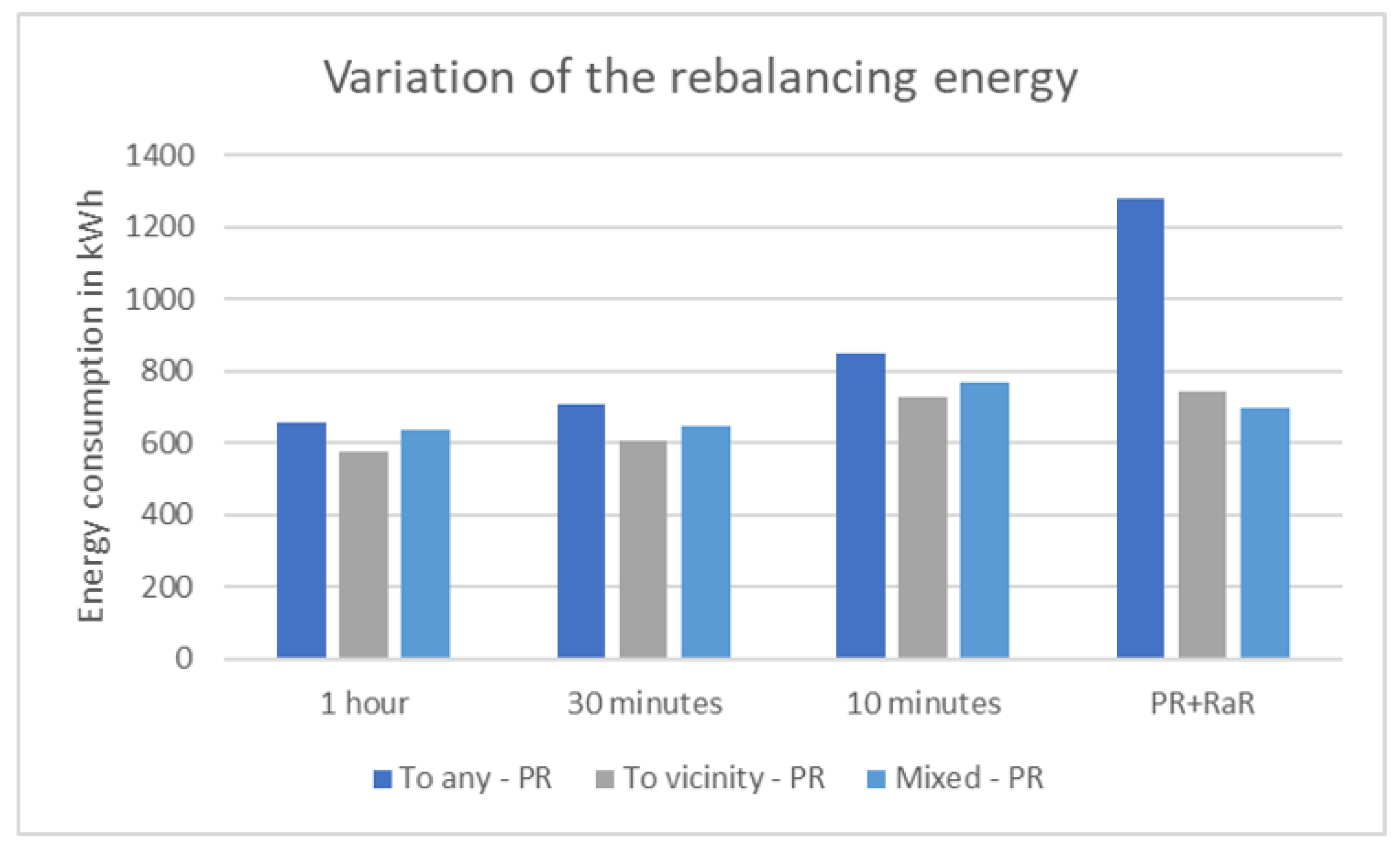 Sustainability 14 05798 g011