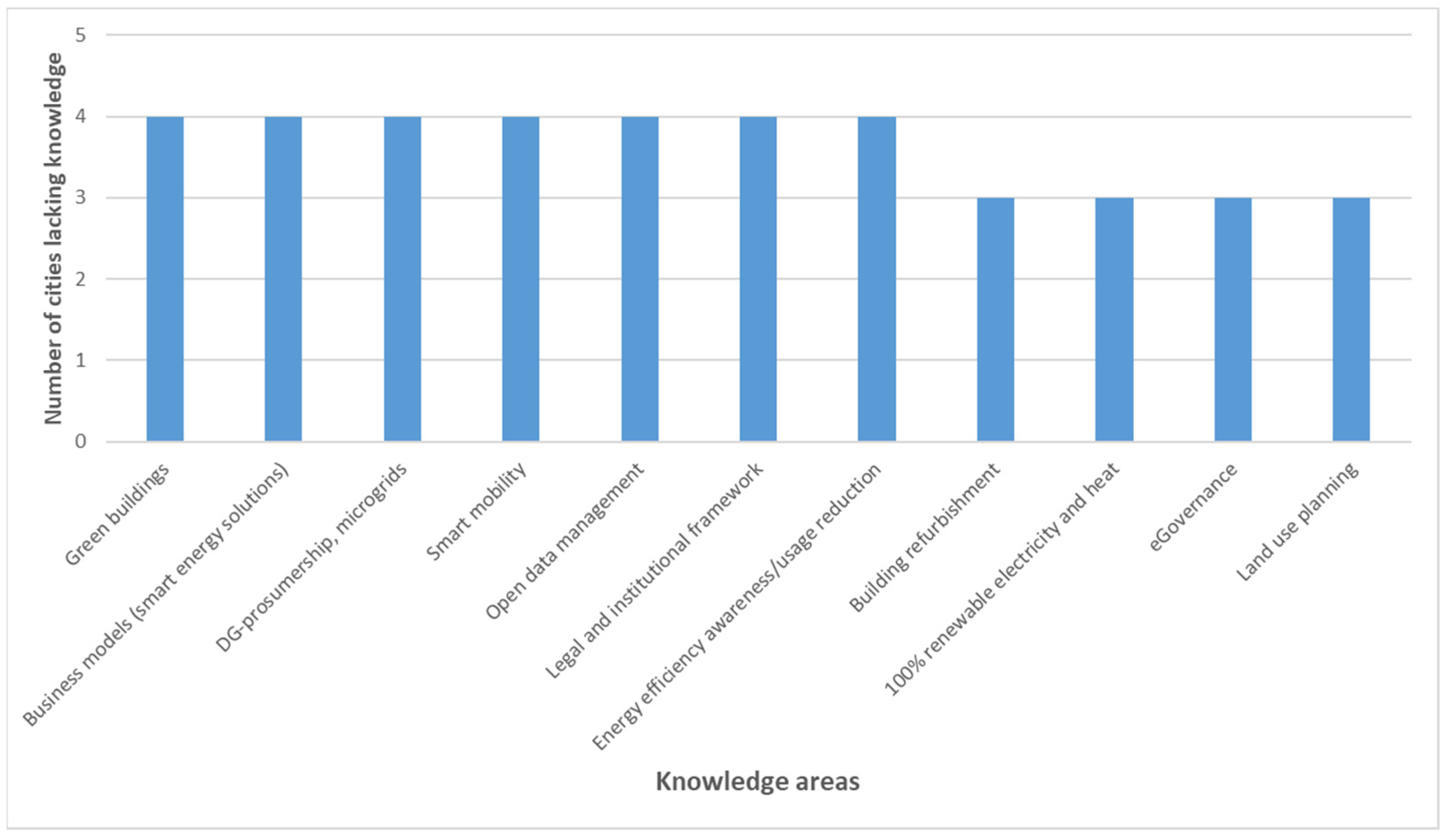 Sustainability 14 05799 g002 550