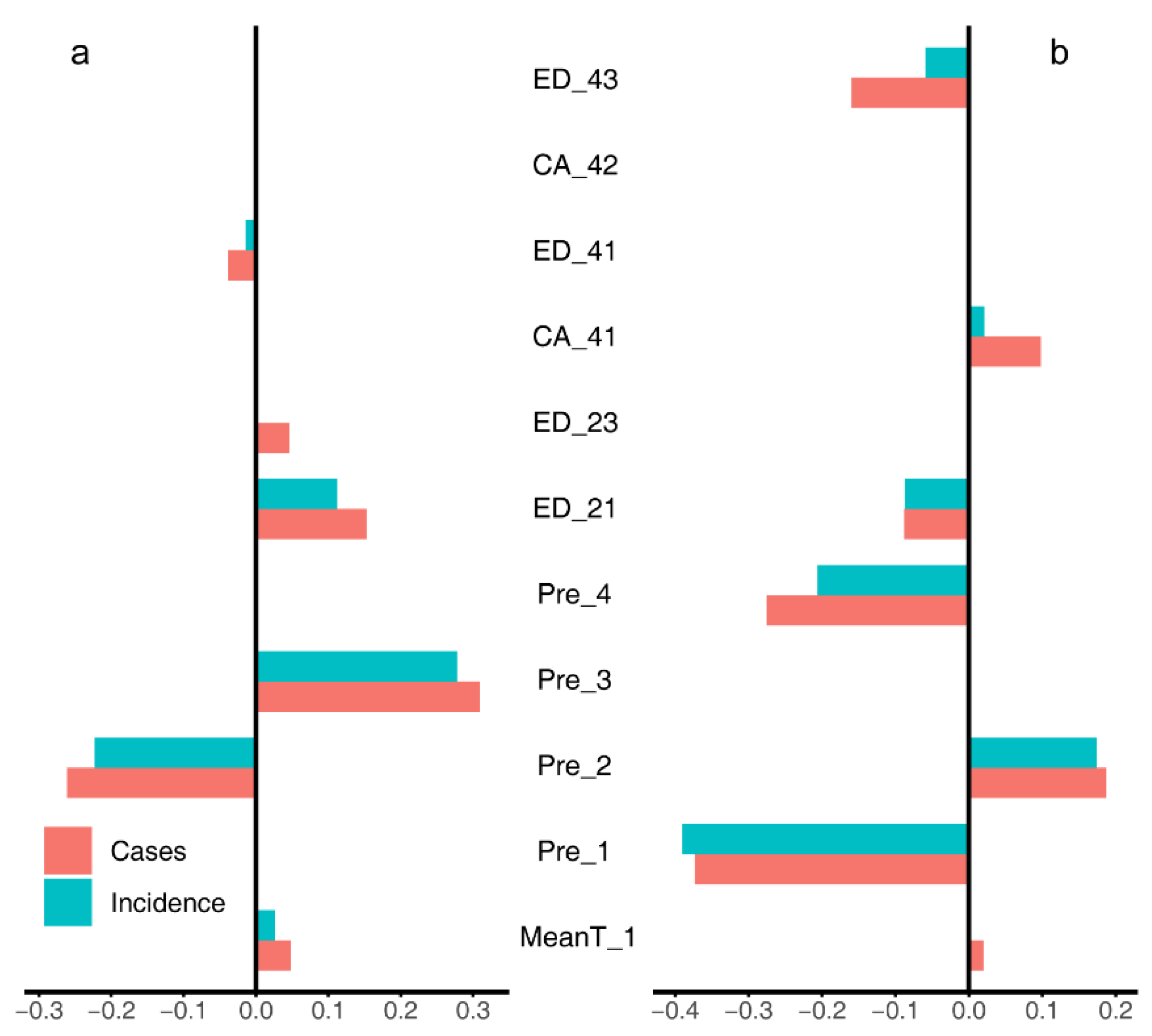 Sustainability 14 05802 g002 550
