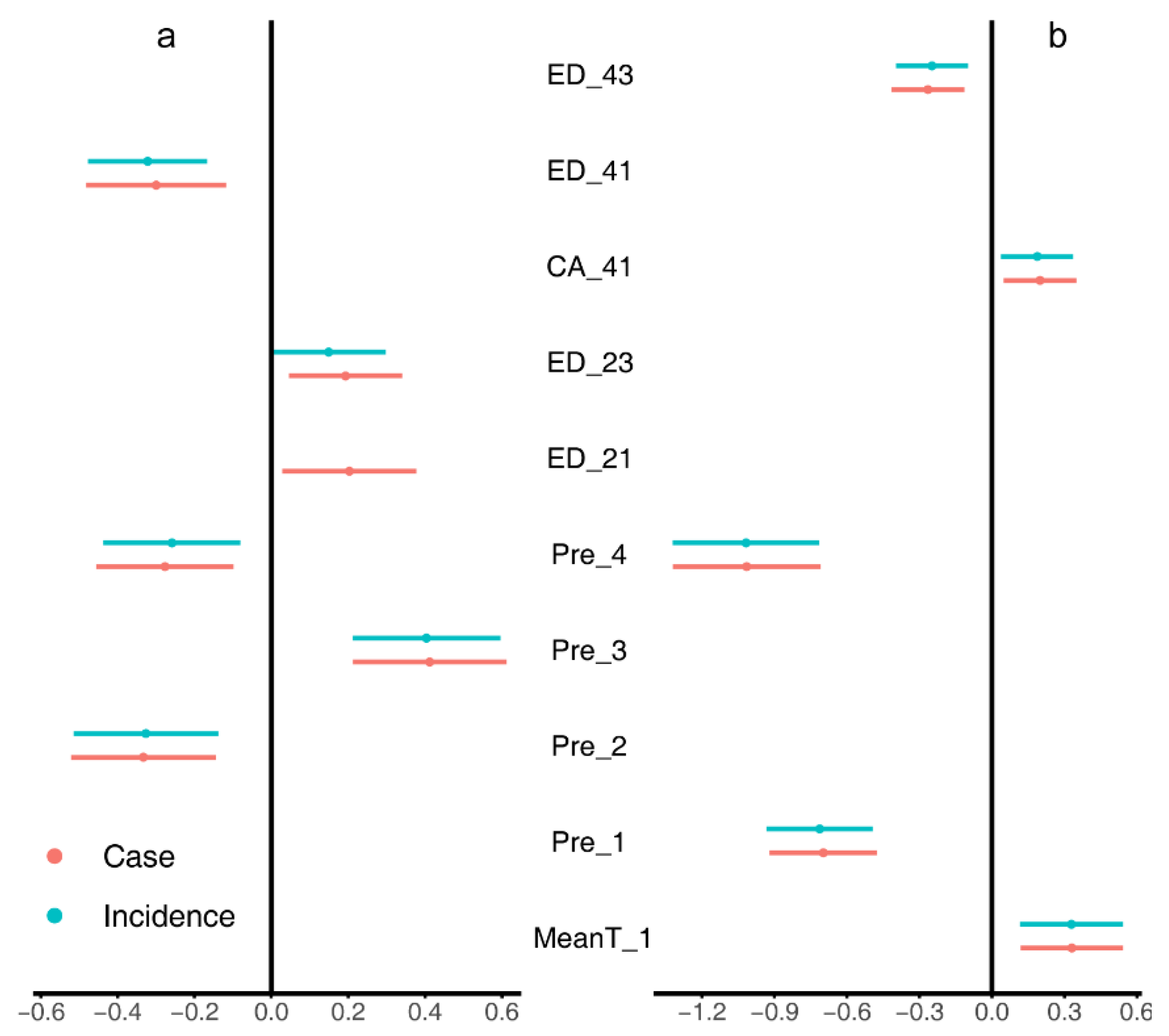 Sustainability 14 05802 g003 550