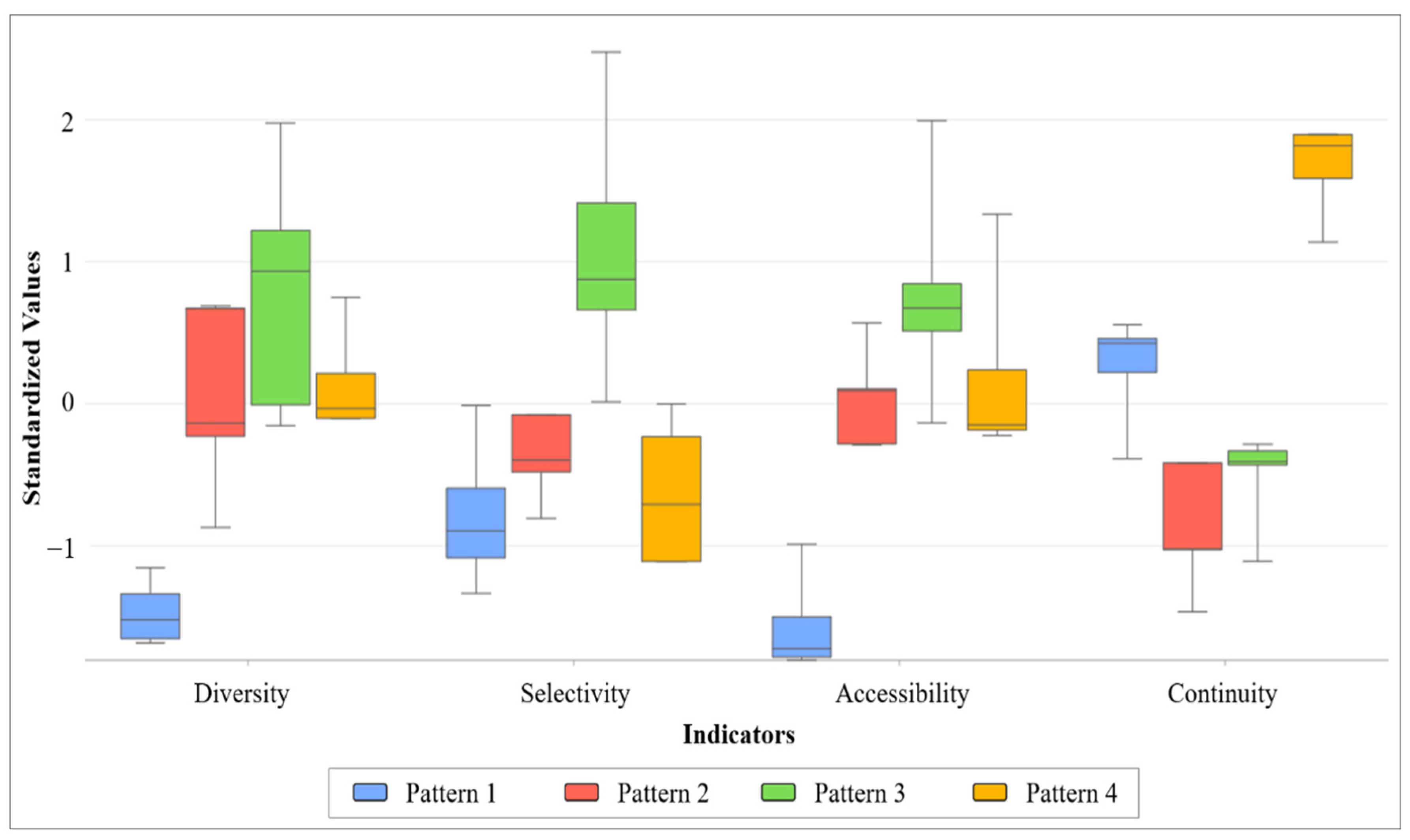 Sustainability 14 05803 g006