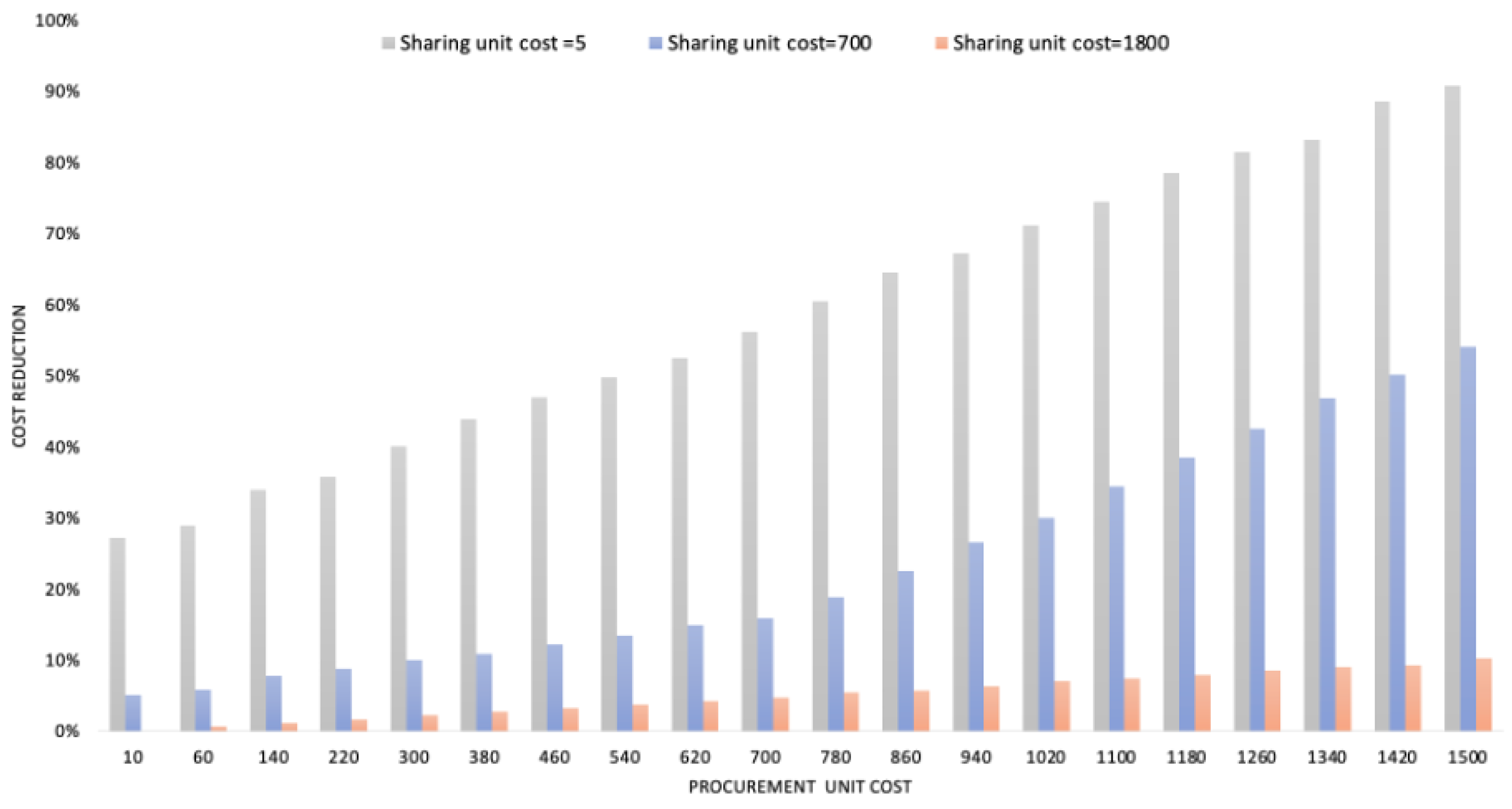 Sustainability 14 05805 g005 Sustainability 14 05805 g005