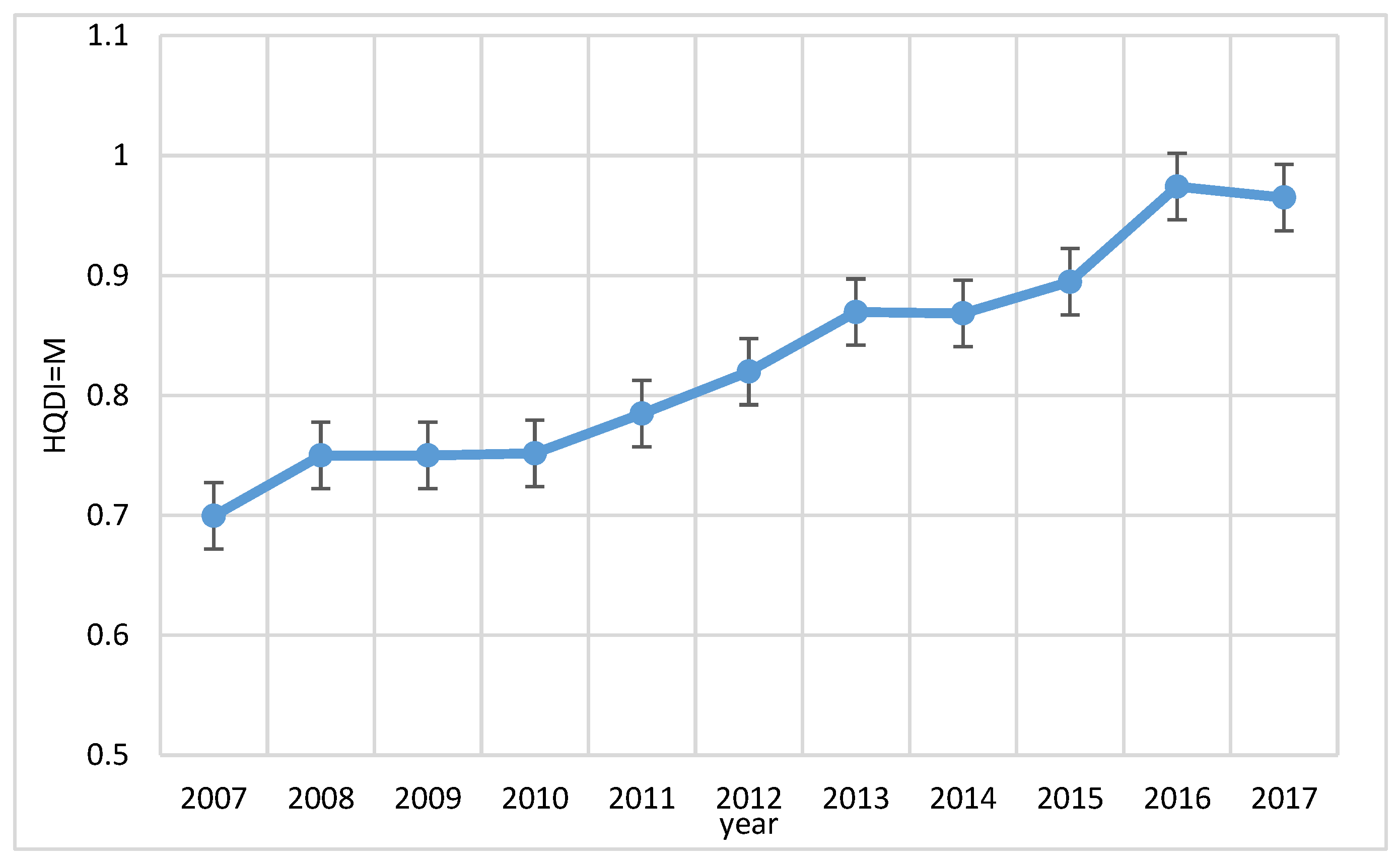 Sustainability 14 05807 g002 550