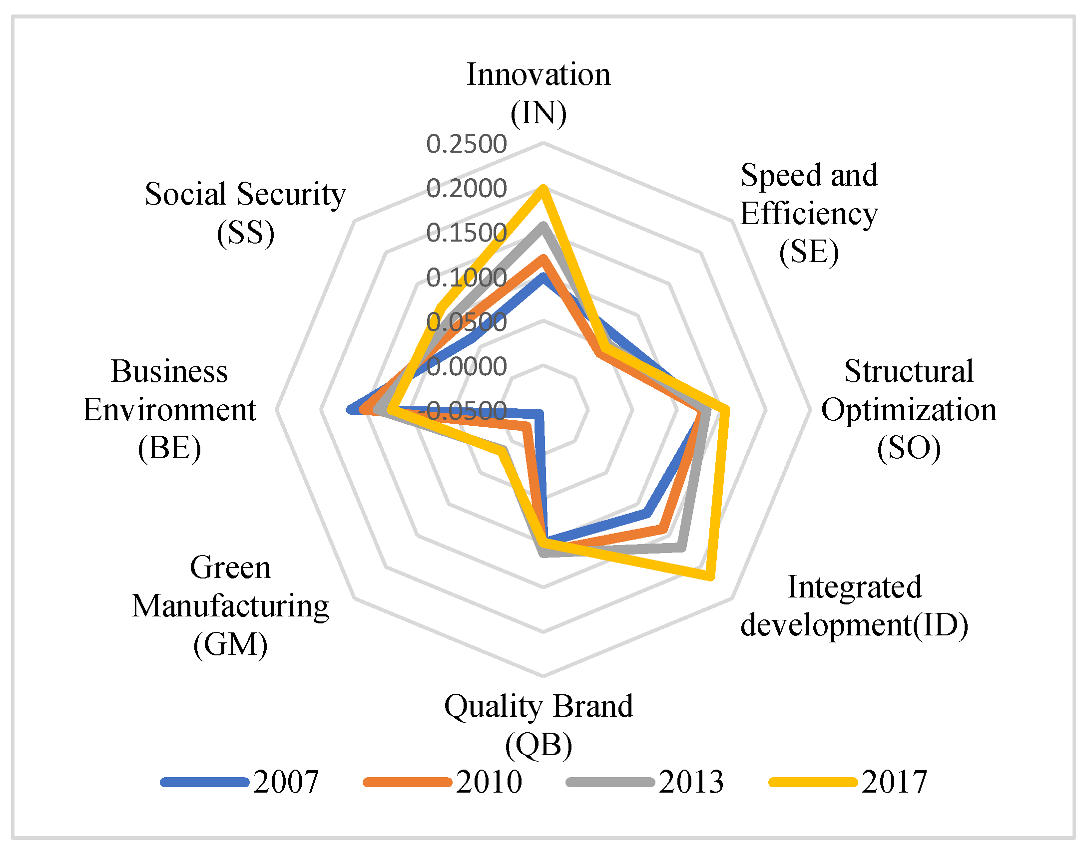 Sustainability 14 05807 g003 550