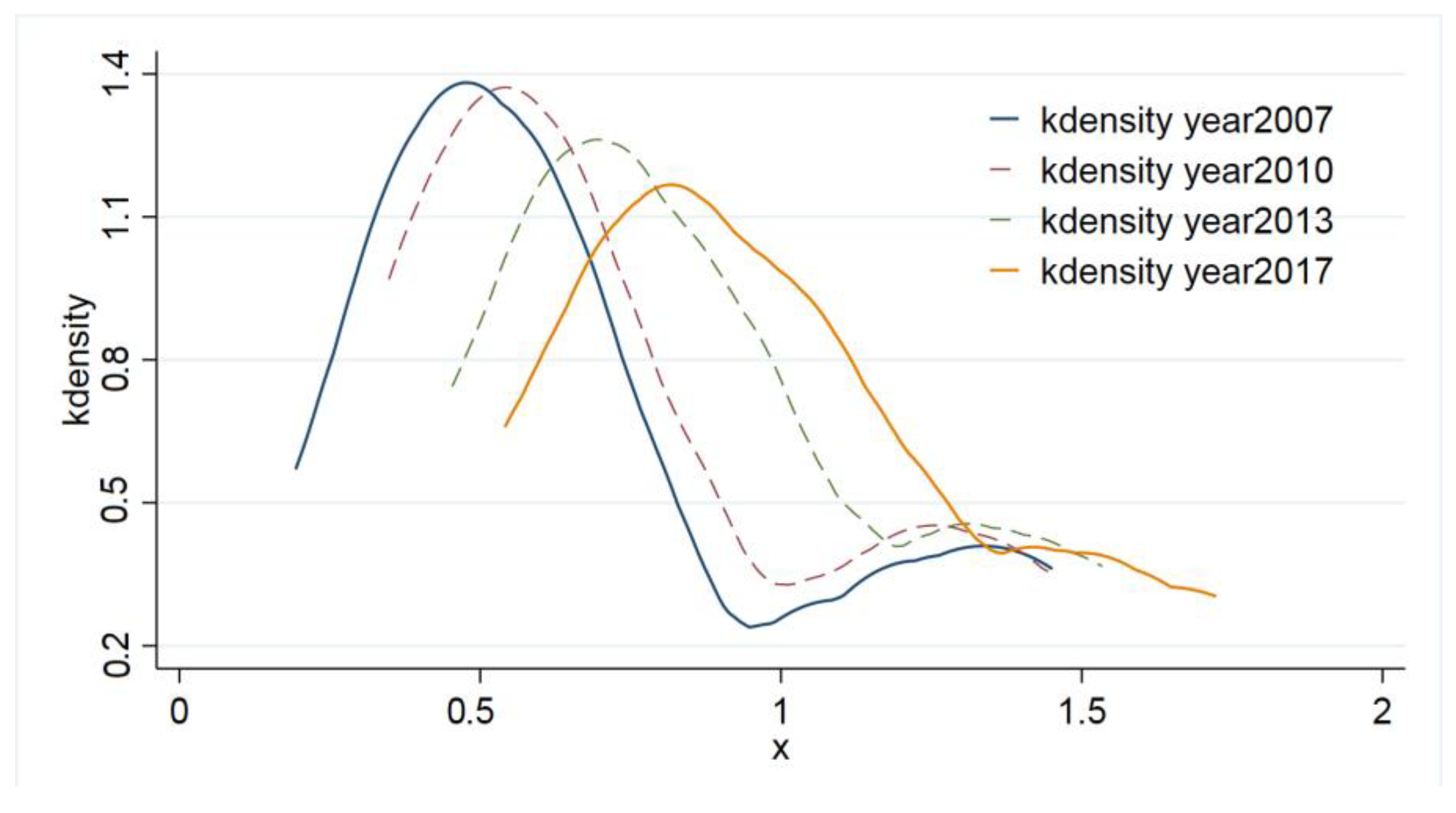 Sustainability 14 05807 g005 550