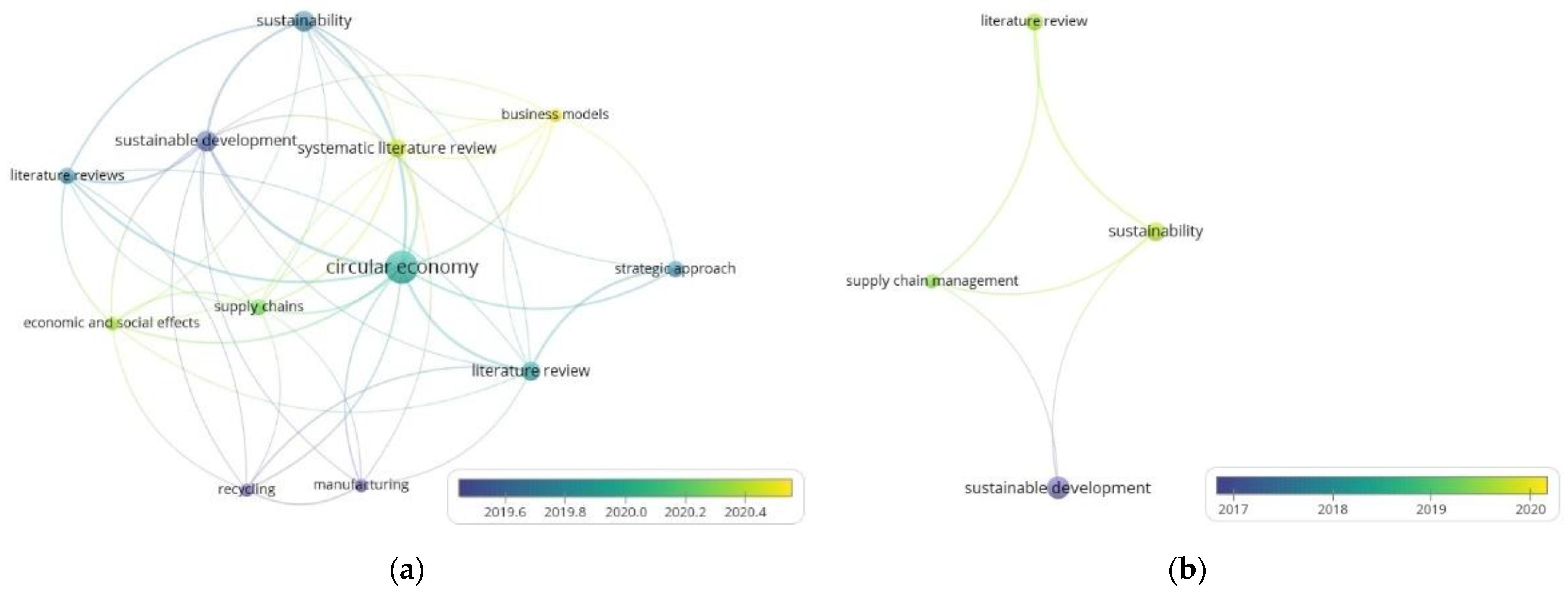 Sustainability 14 05808 g002 550