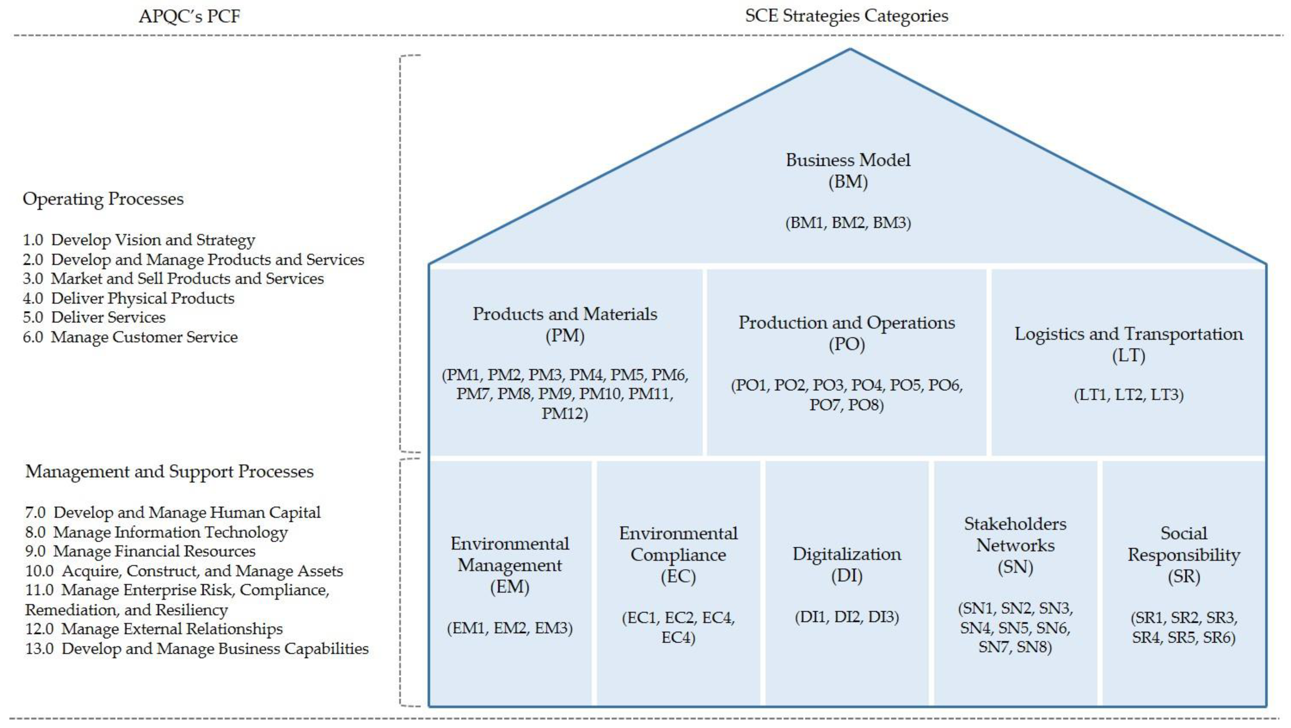 Sustainability 14 05808 g003 550