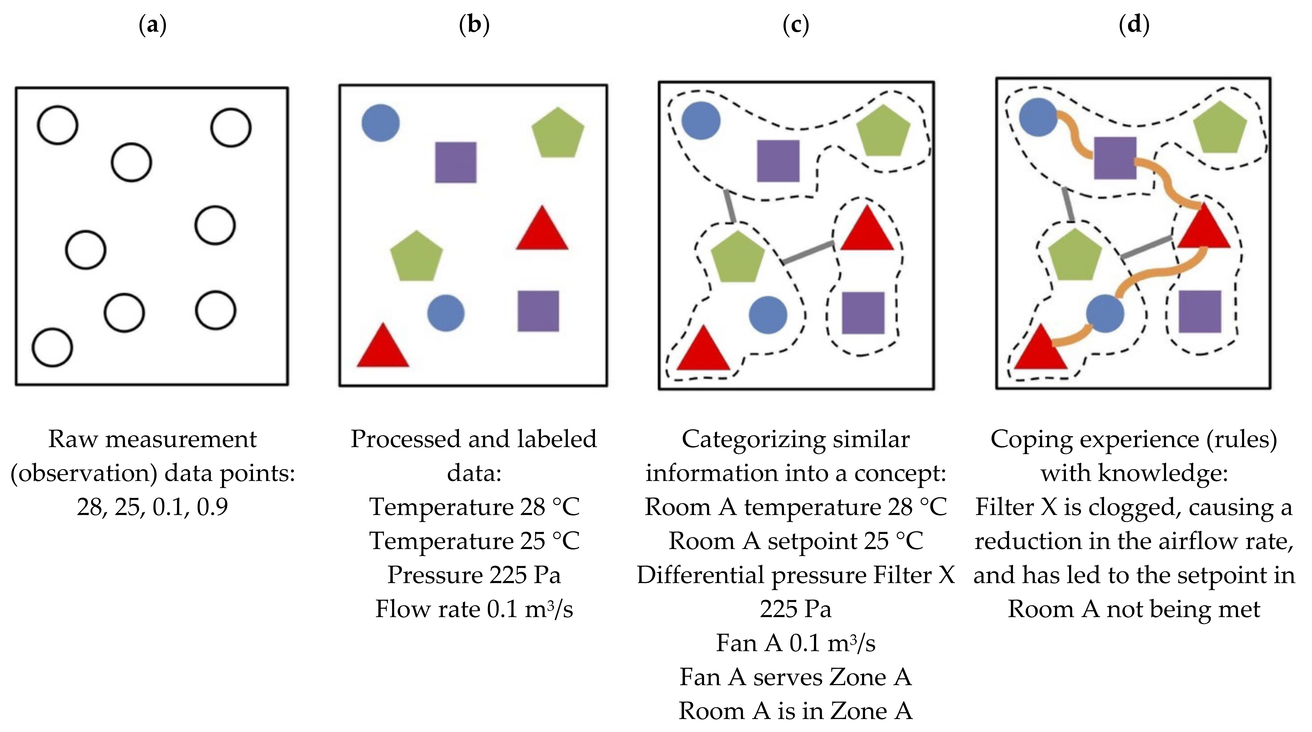 Sustainability 14 05810 g001 550