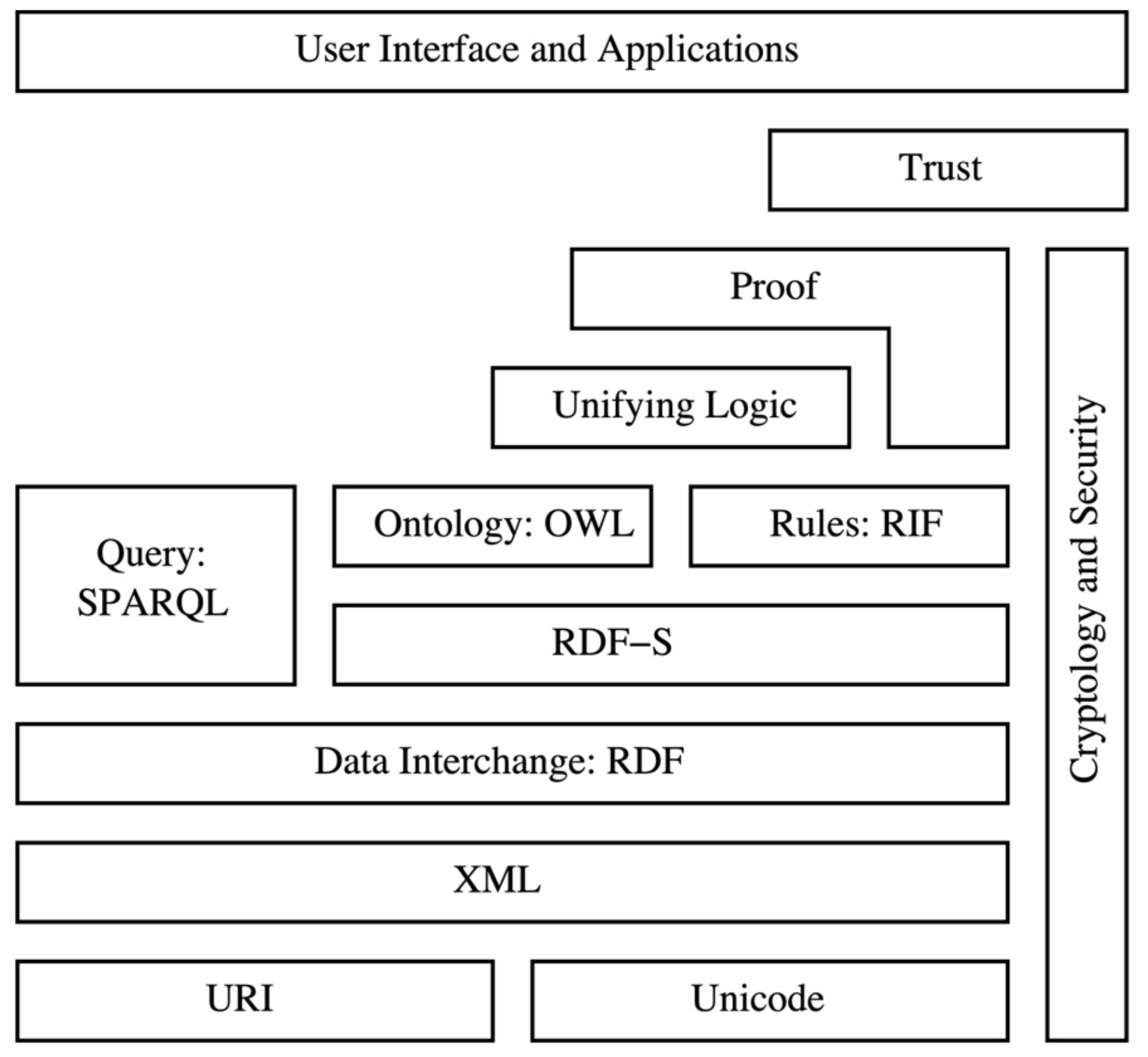 Sustainability 14 05810 g002 550