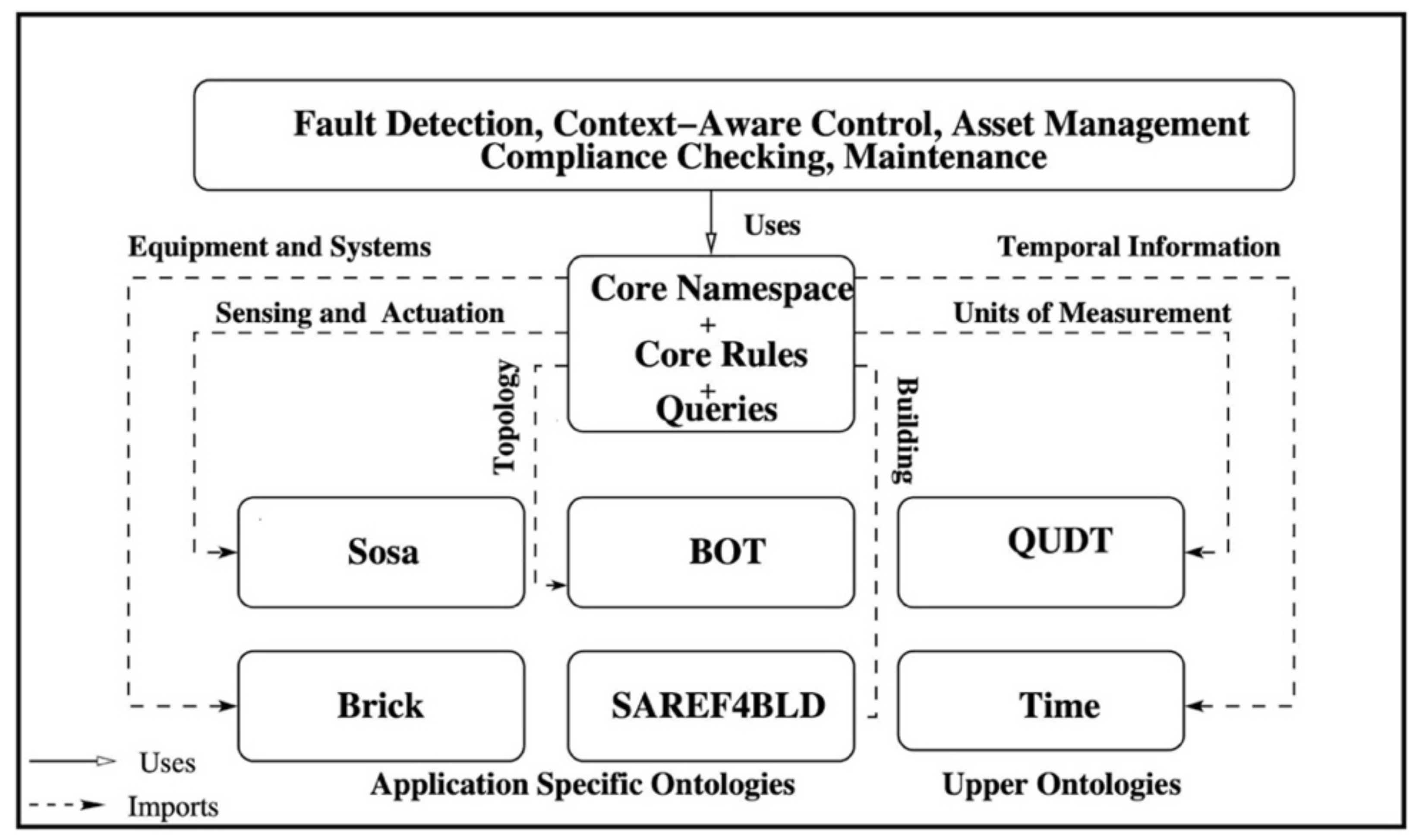 Sustainability 14 05810 g003 550