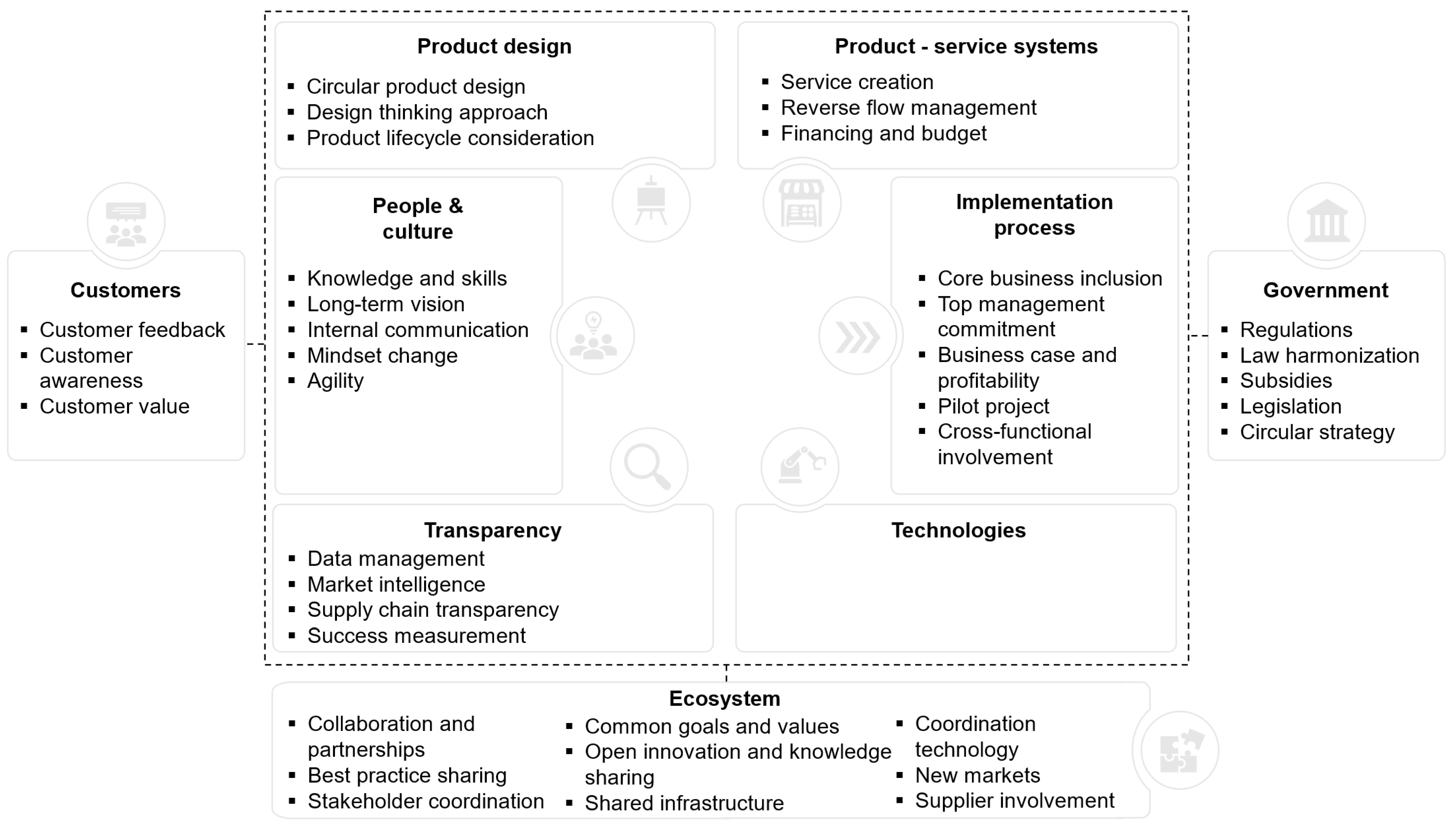 Sustainability 14 05816 g001