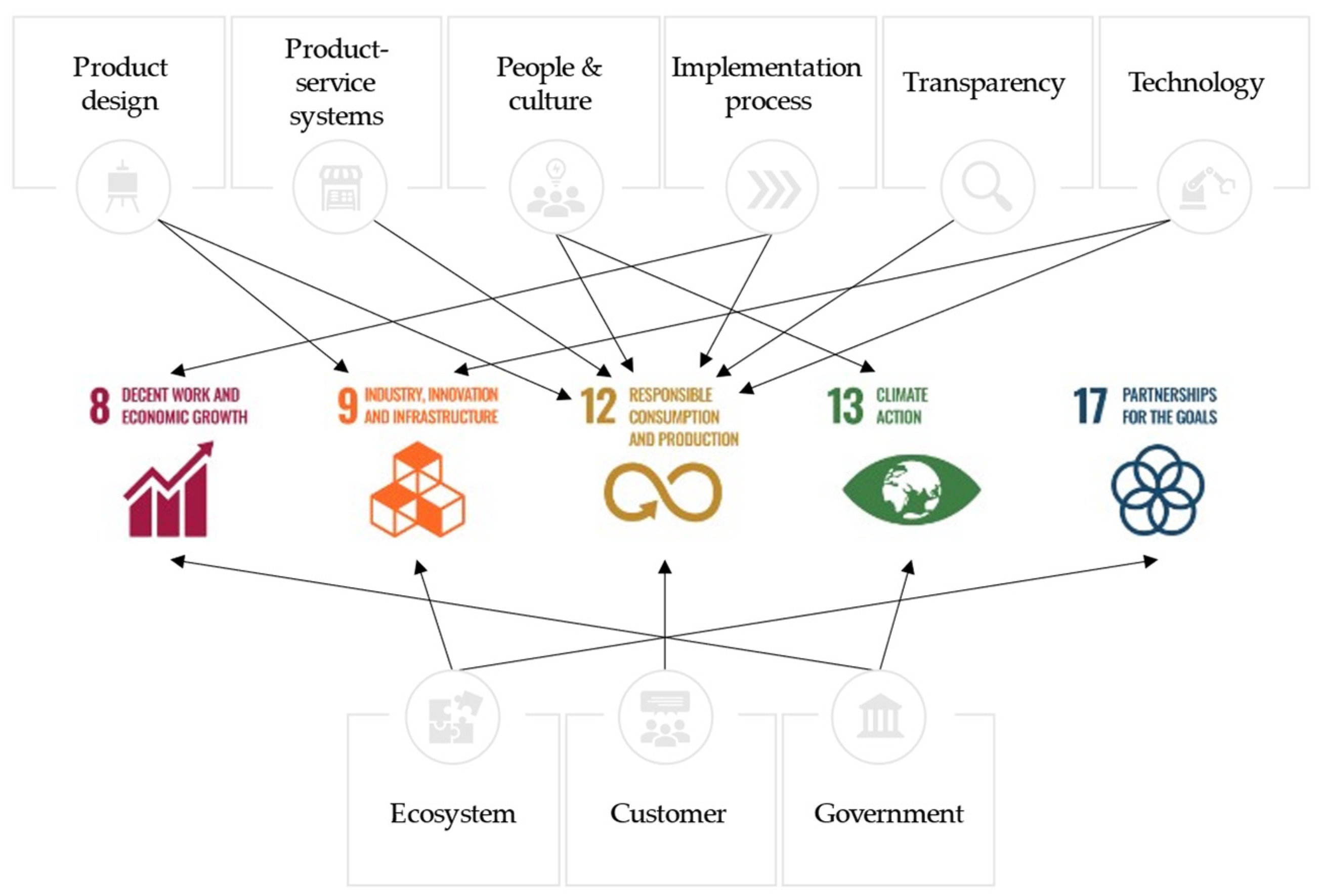 Sustainability 14 05816 g002