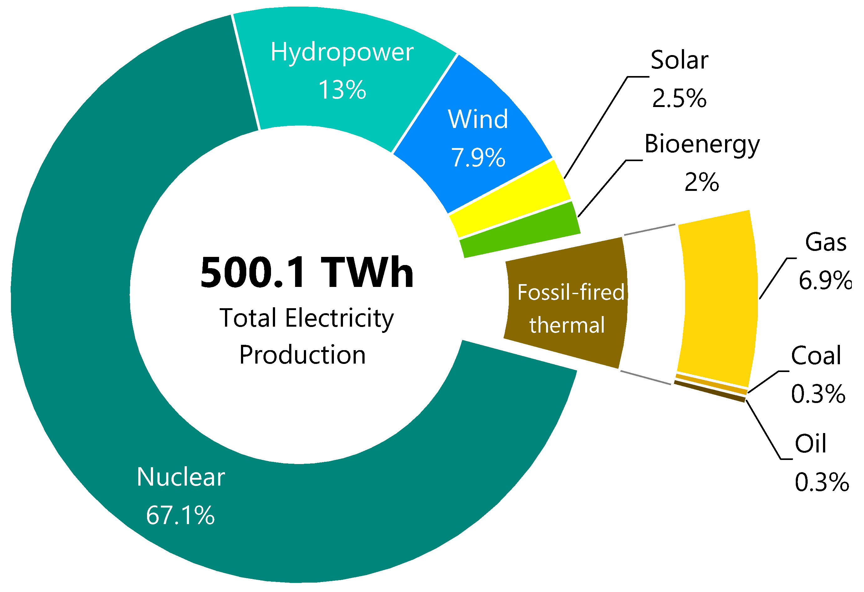 Sustainability 14 05818 g002 Sustainability 14 05818 g002