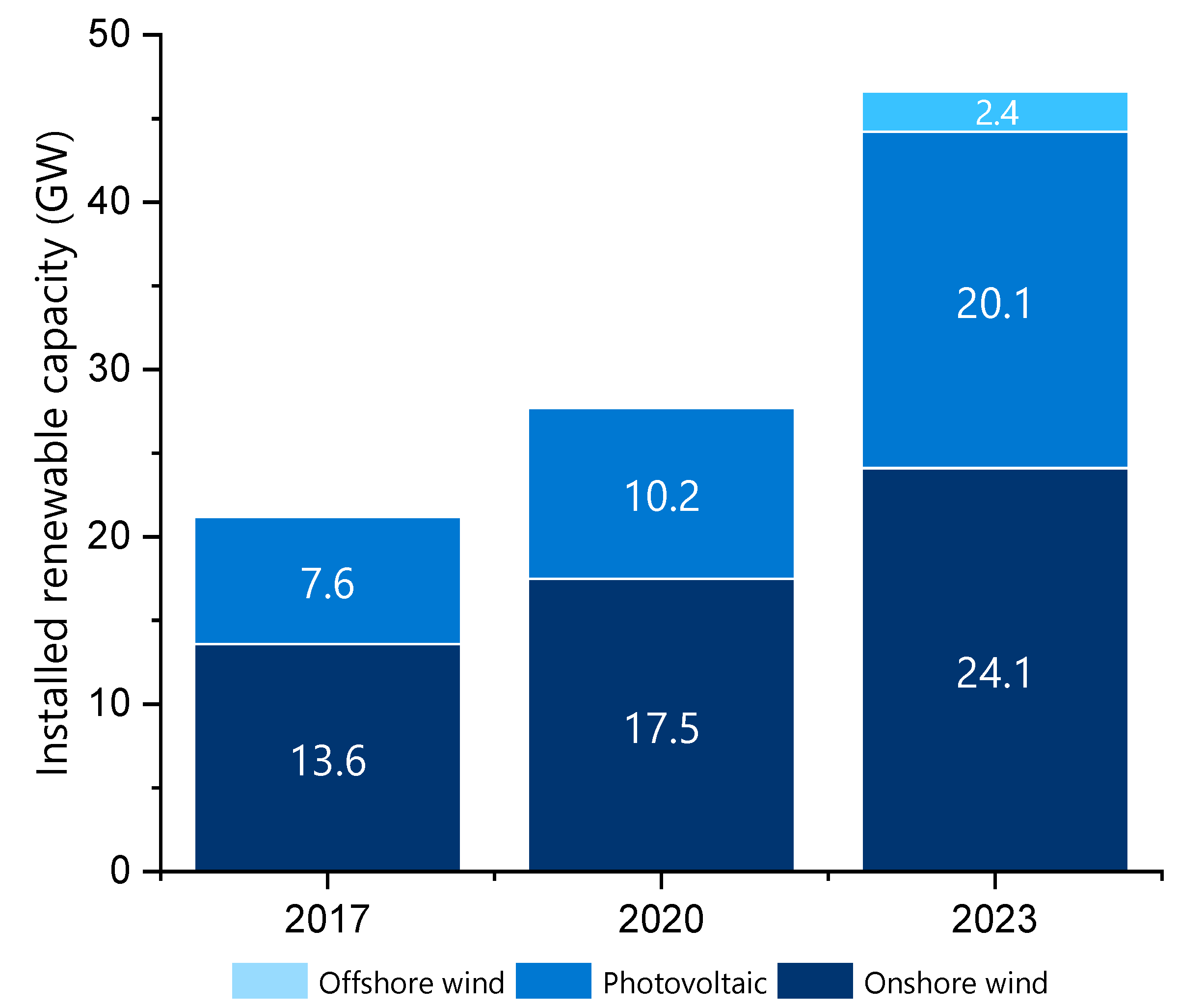 Sustainability 14 05818 g003 Sustainability 14 05818 g003