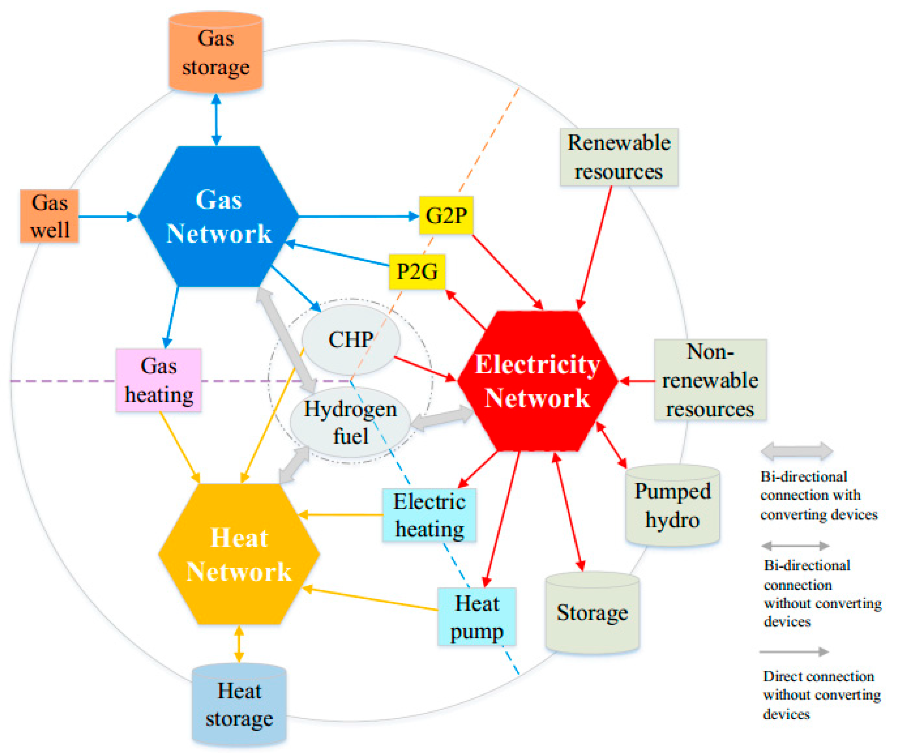 Sustainability 14 05818 g004 Sustainability 14 05818 g004