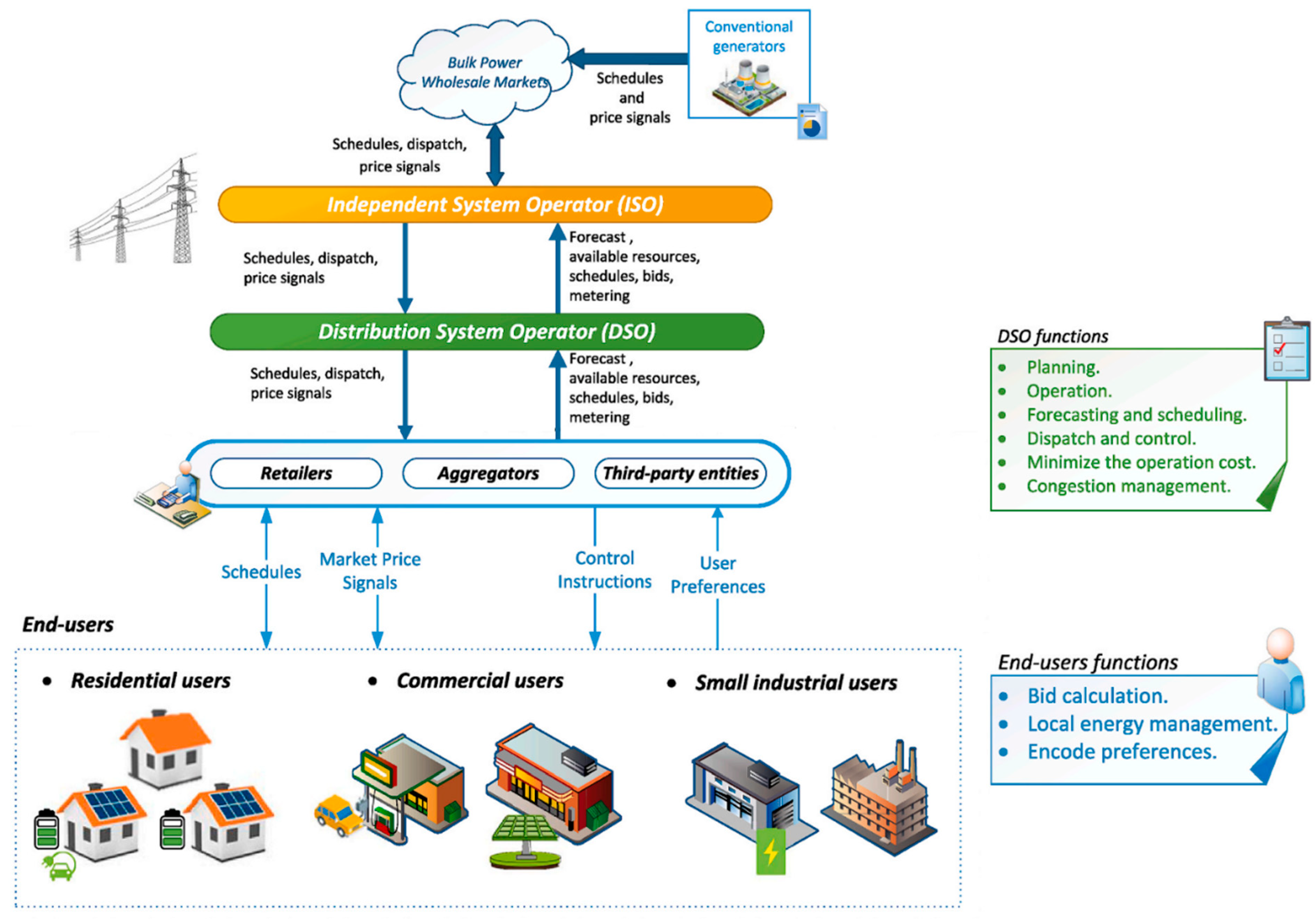 Sustainability 14 05818 g007 Sustainability 14 05818 g007