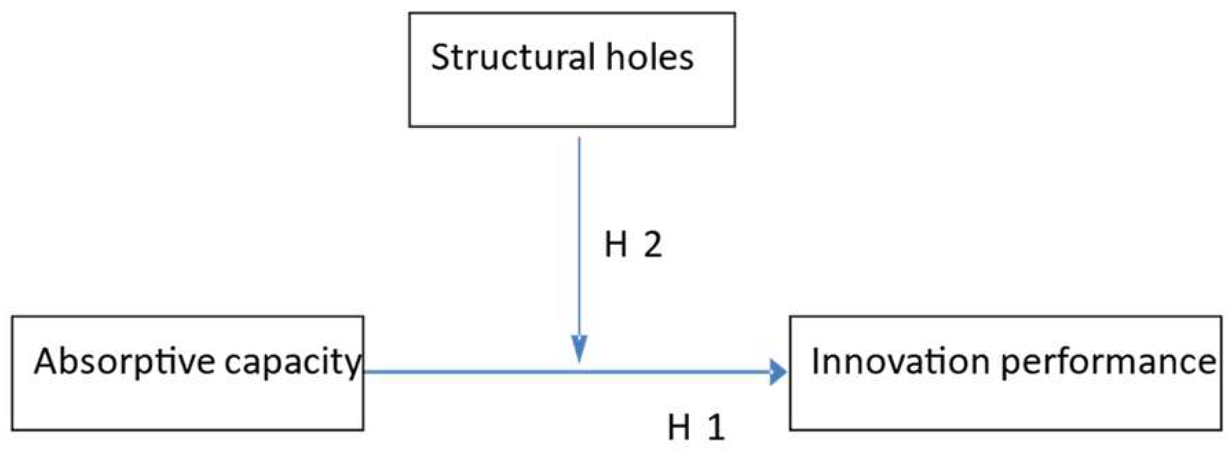 Sustainability 14 05821 g001 550
