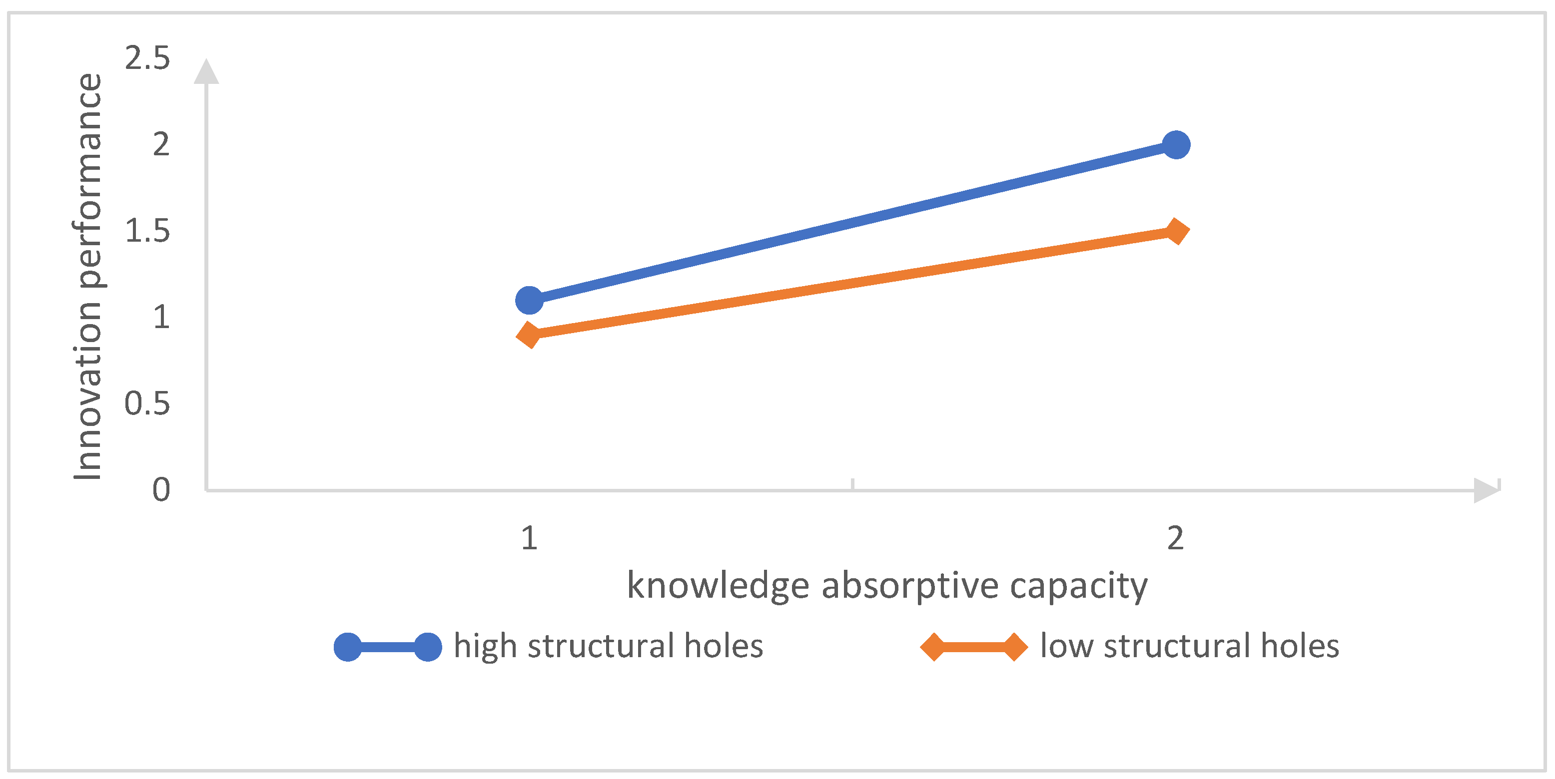 Sustainability 14 05821 g002 550