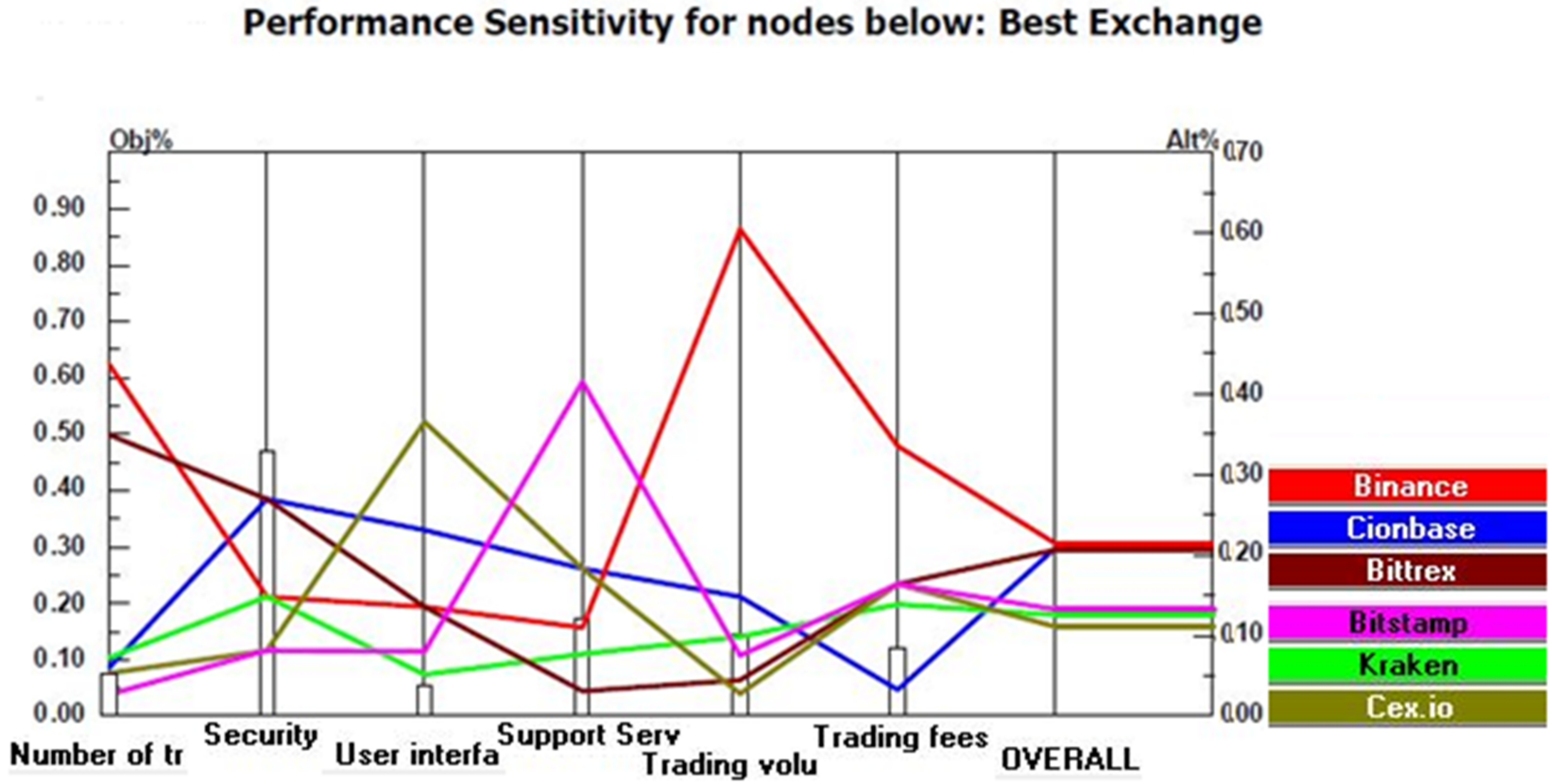Sustainability 14 05822 g002 550