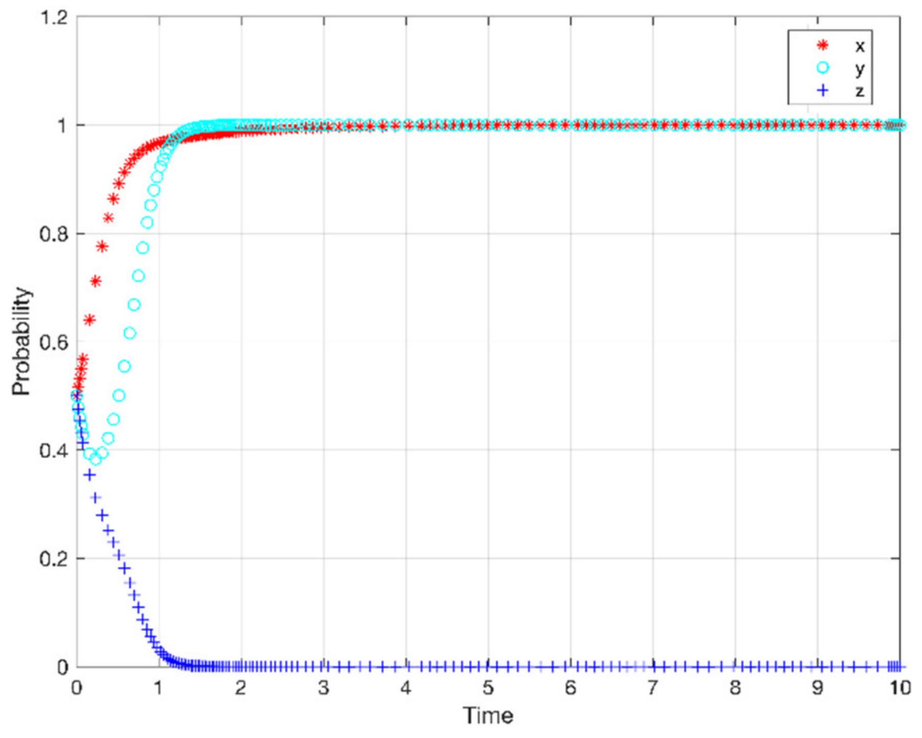 Sustainability 14 05824 g005 Sustainability 14 05824 g005