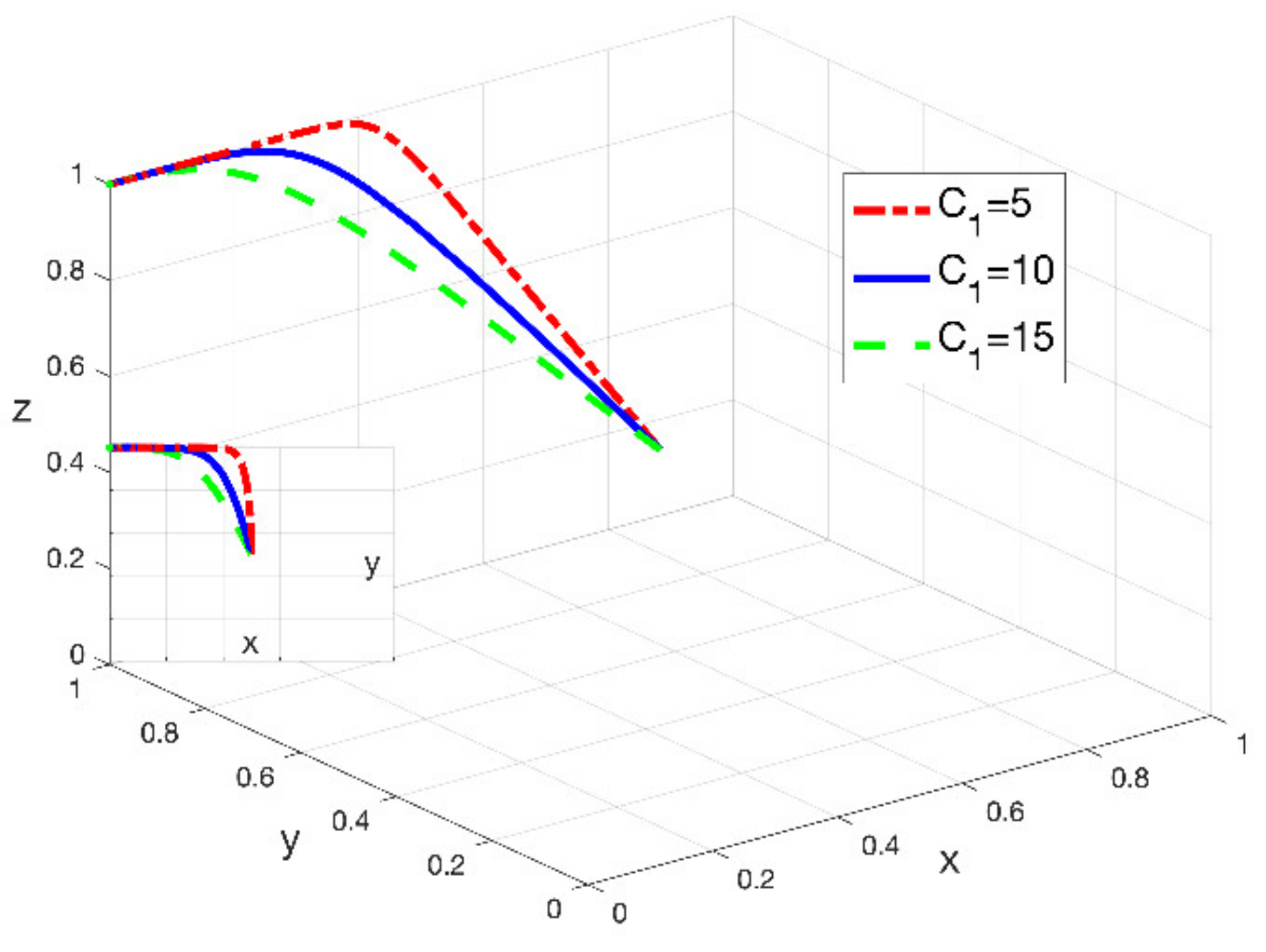 Sustainability 14 05824 g007 Sustainability 14 05824 g007