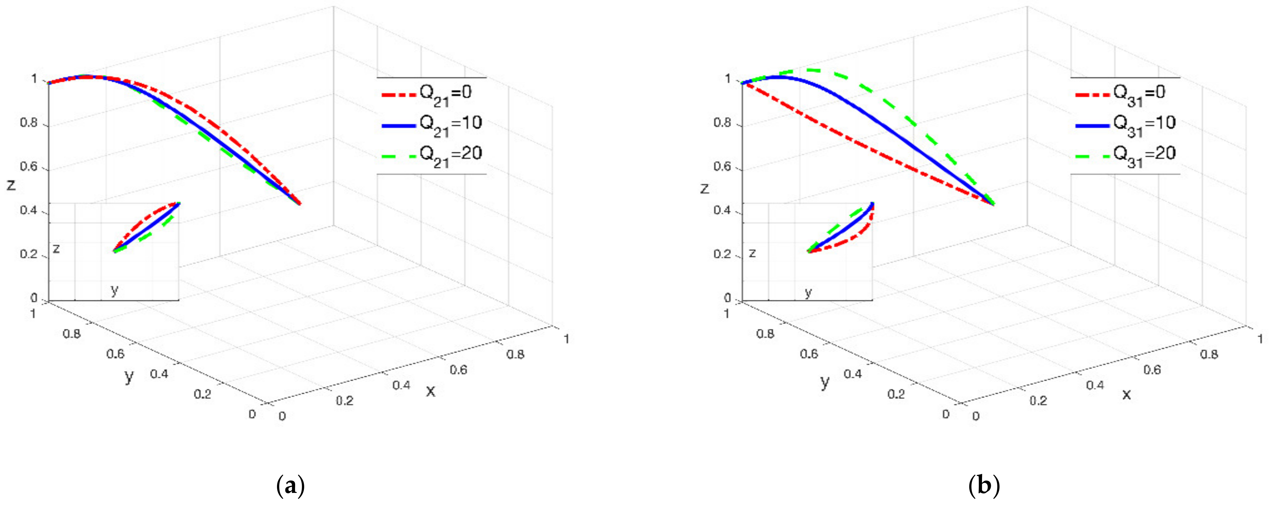 Sustainability 14 05824 g008 Sustainability 14 05824 g008