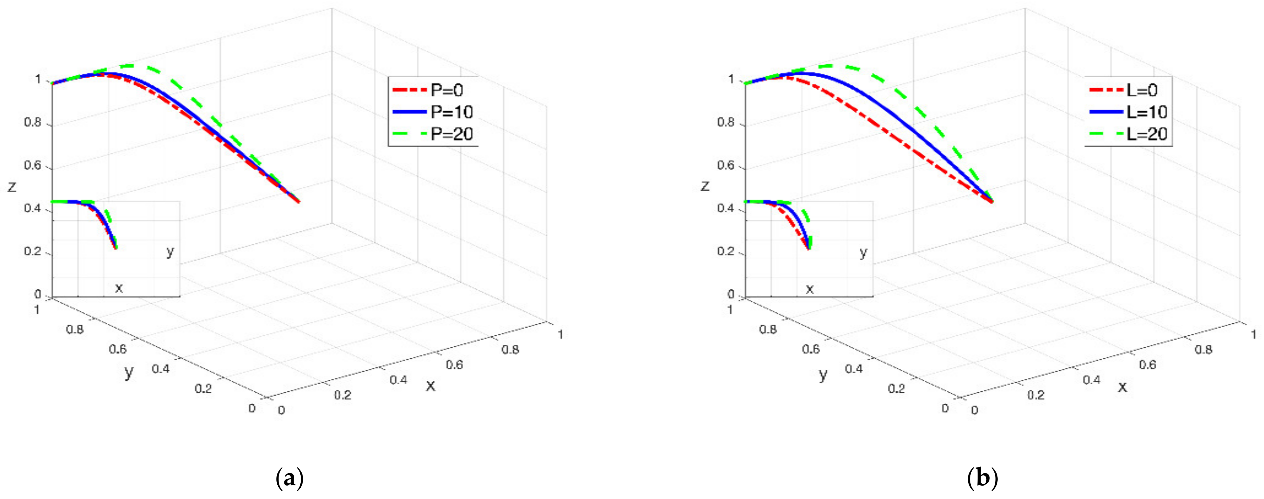 Sustainability 14 05824 g011 Sustainability 14 05824 g011