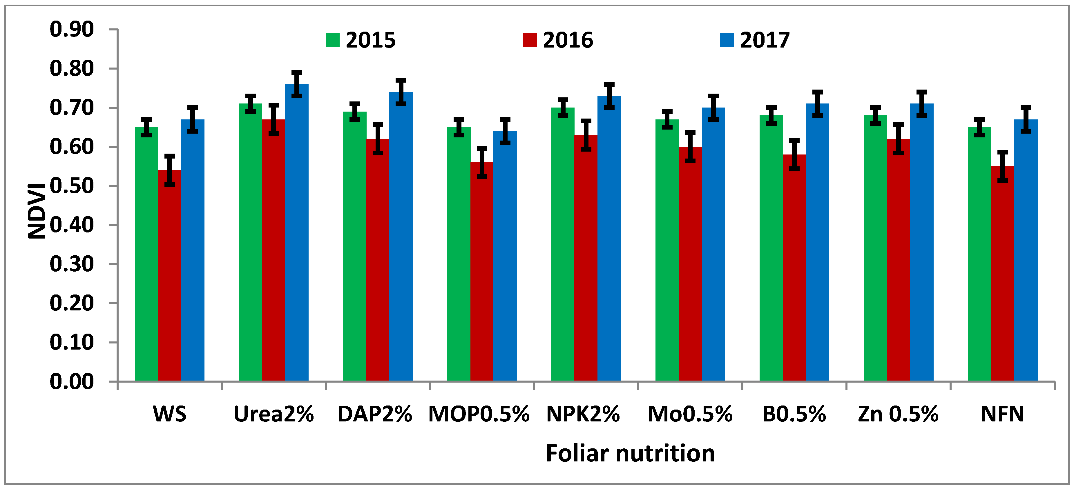 Sustainability 14 05825 g002 Sustainability 14 05825 g002