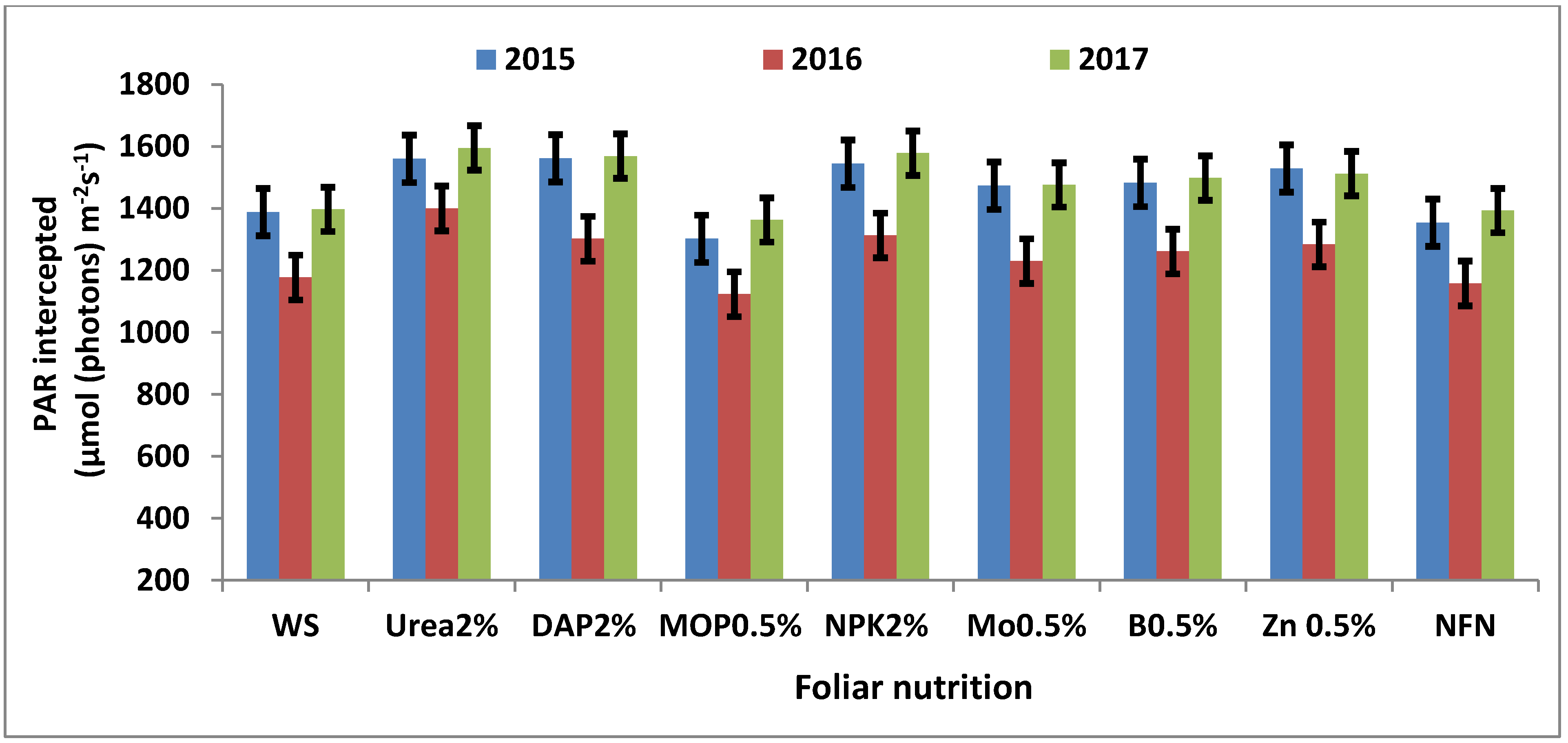Sustainability 14 05825 g003 Sustainability 14 05825 g003
