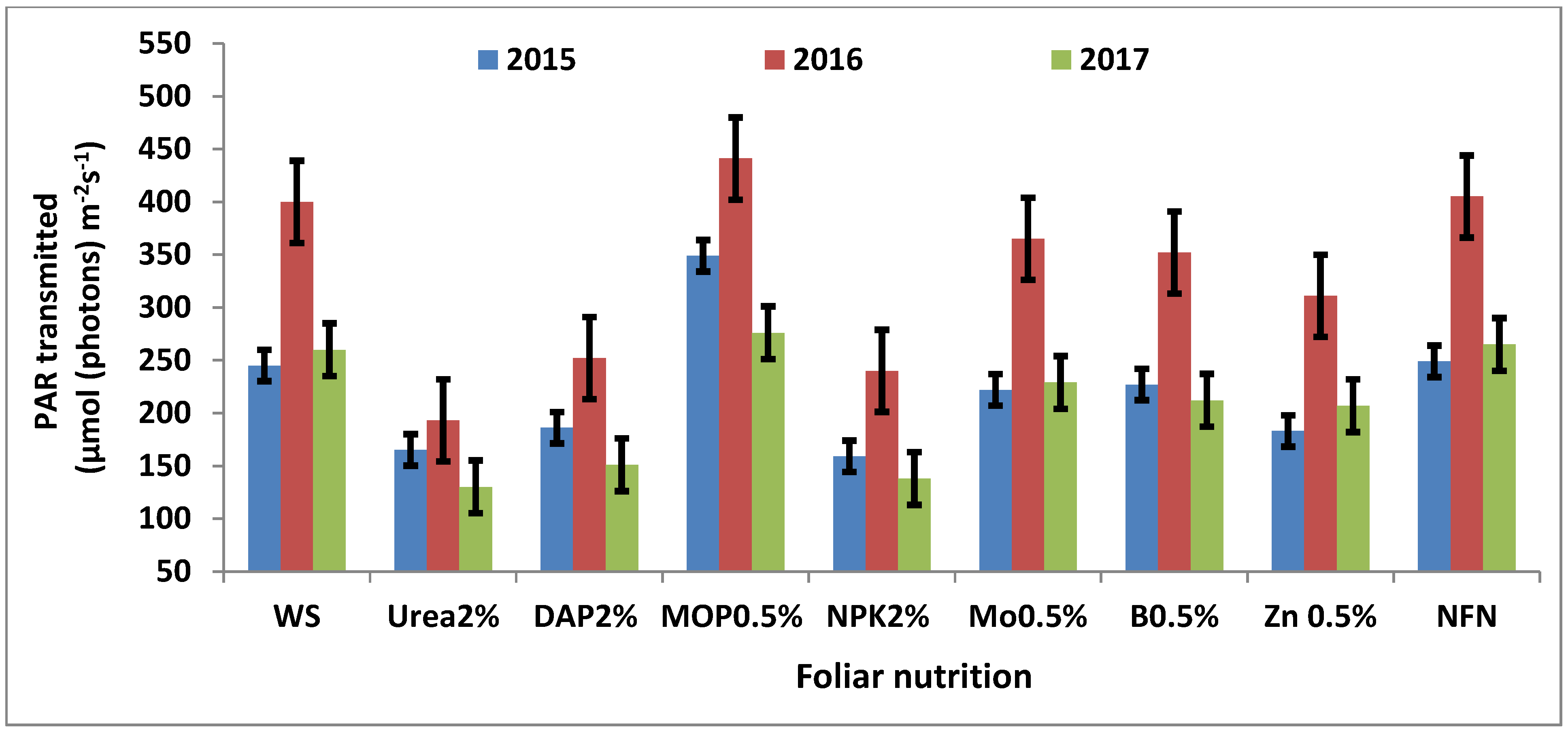 Sustainability 14 05825 g004 Sustainability 14 05825 g004